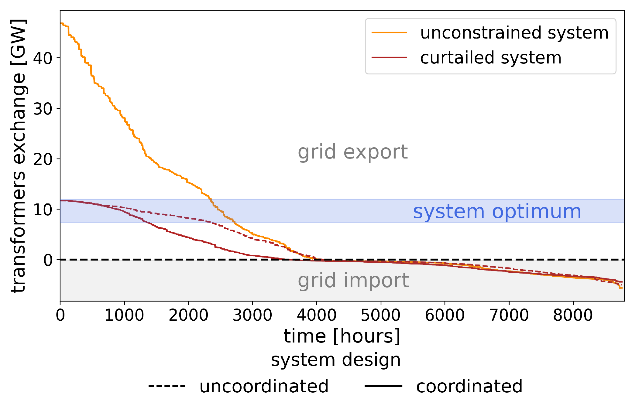 Energies 17 00910 g011
