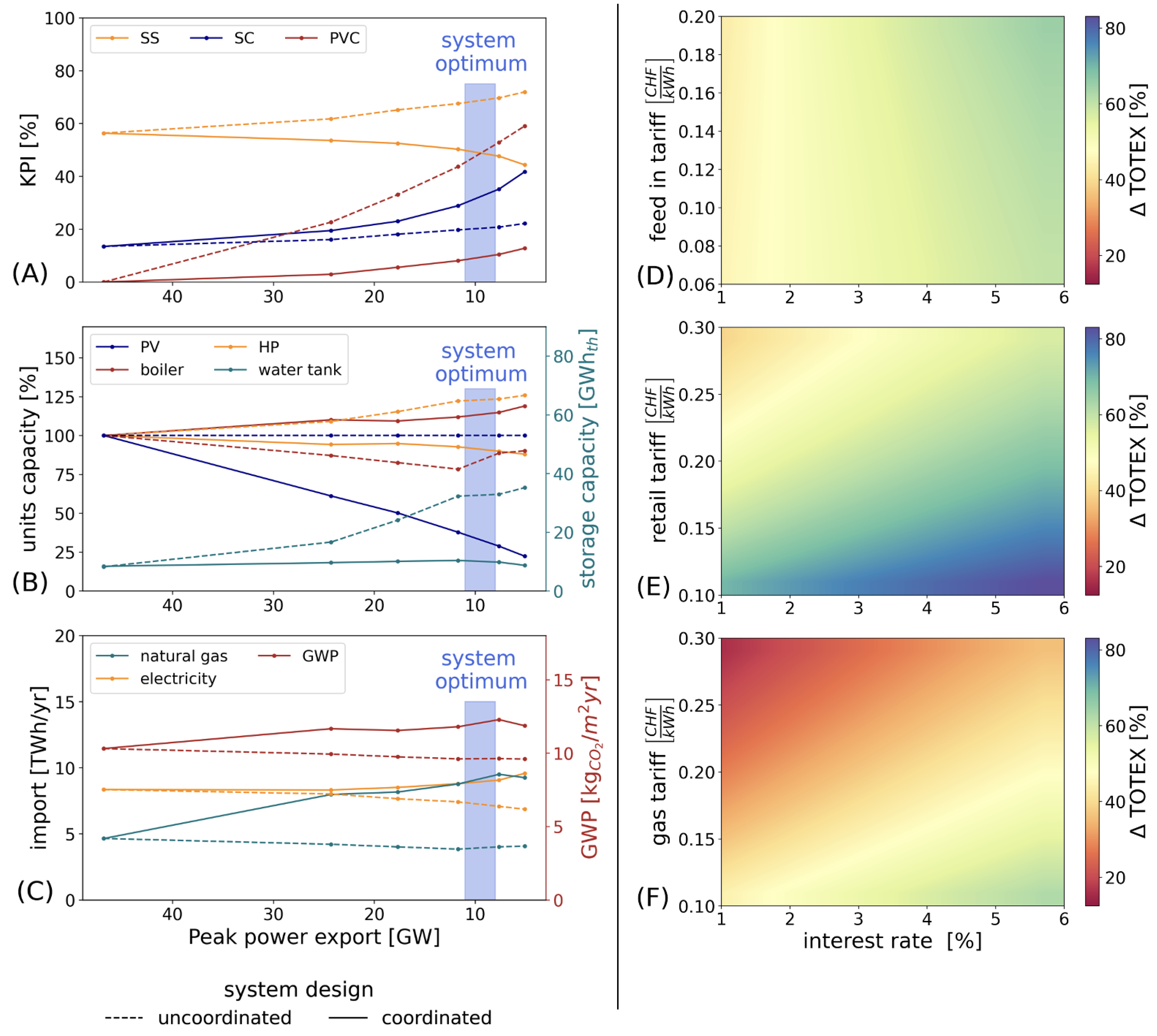 Energies 17 00910 g012