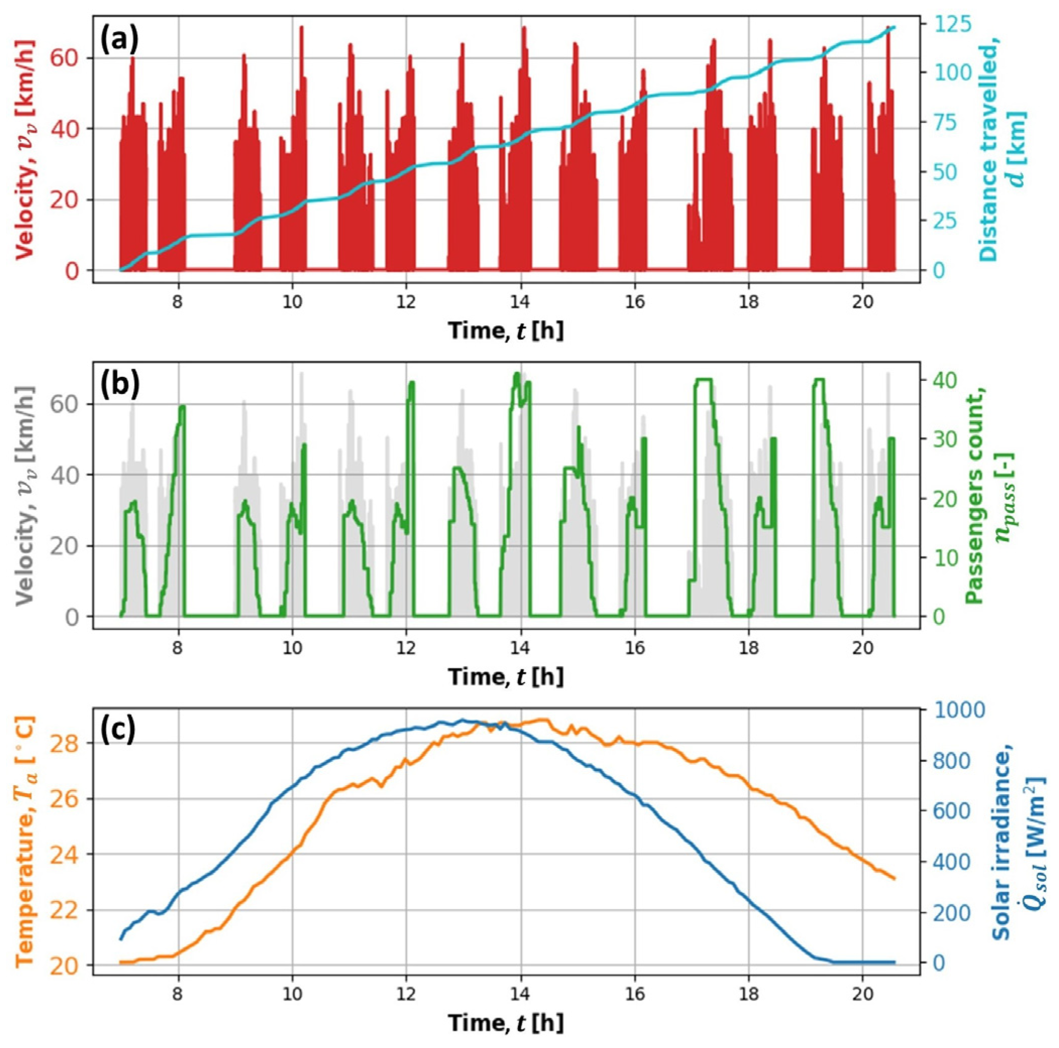 Energies 17 00911 g001