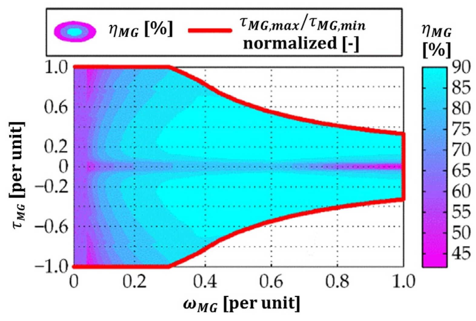 Energies 17 00911 g004
