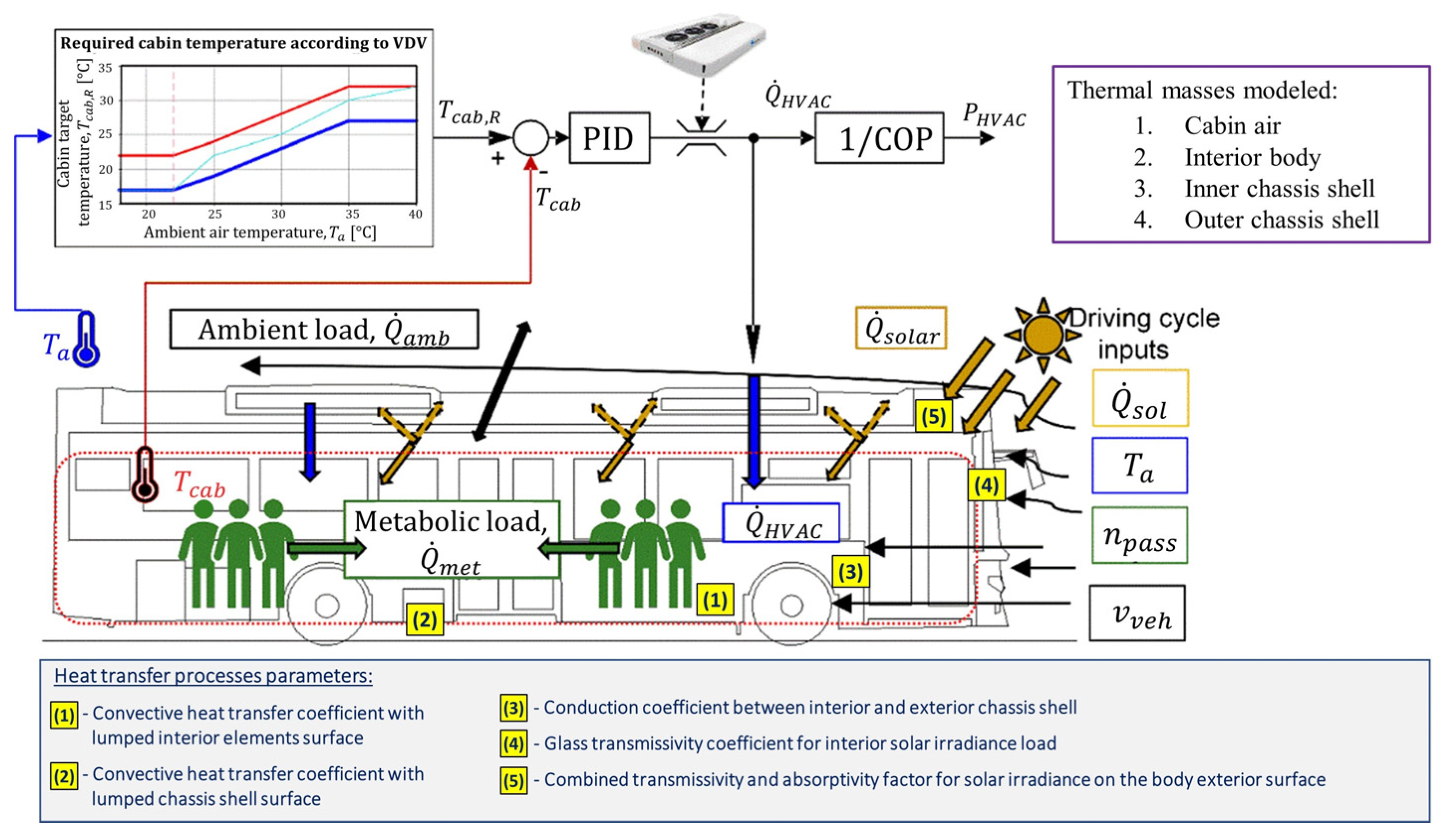 Energies 17 00911 g006