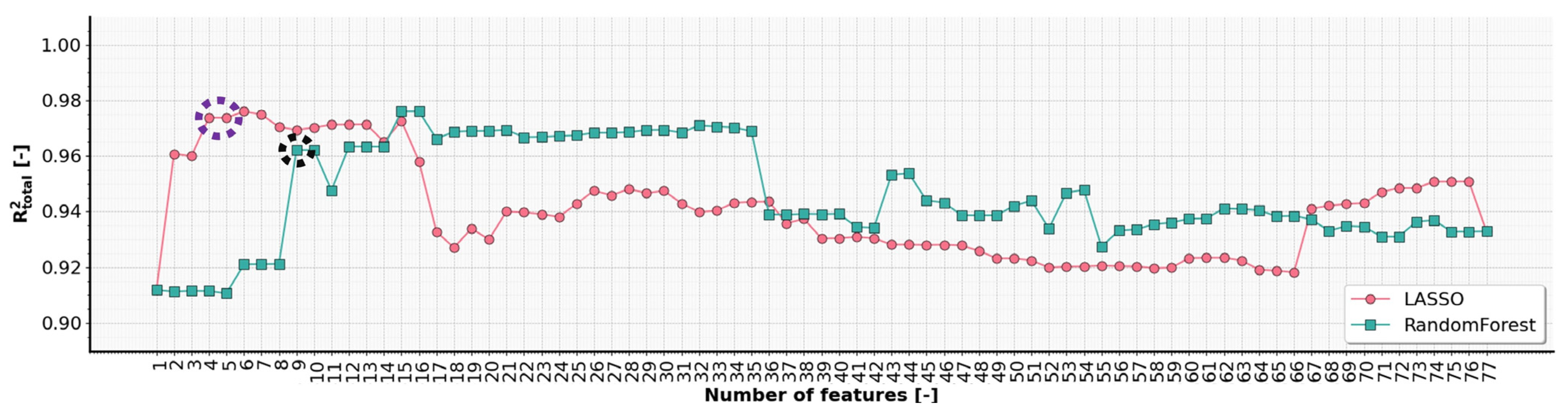 Energies 17 00911 g017