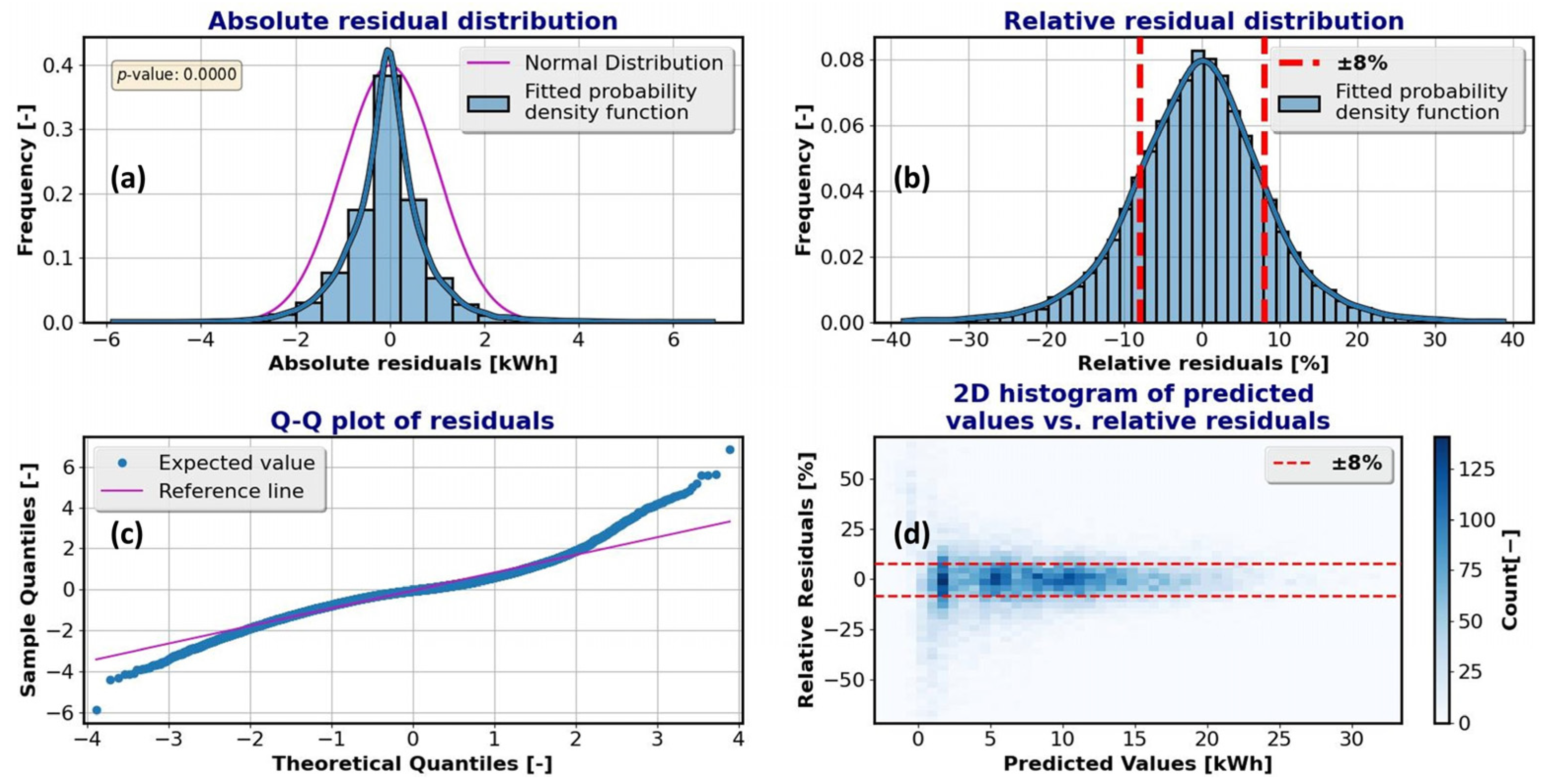 Energies 17 00911 g020