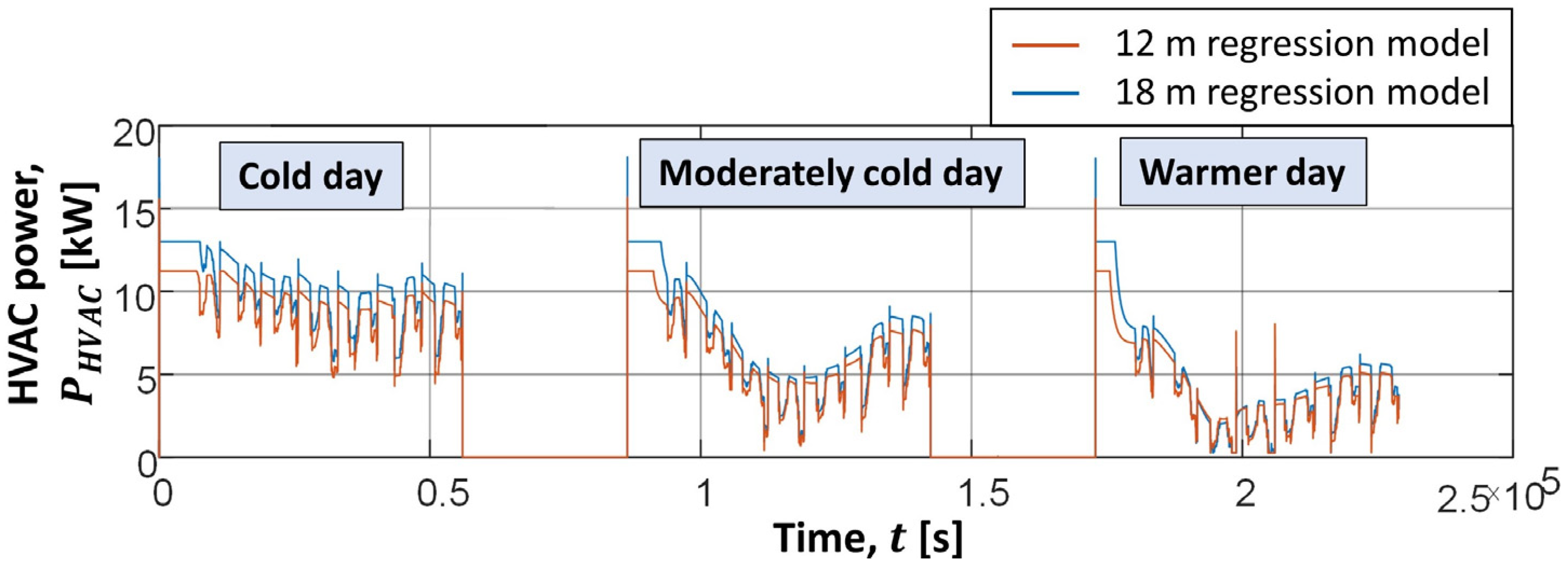 Energies 17 00911 g0a2