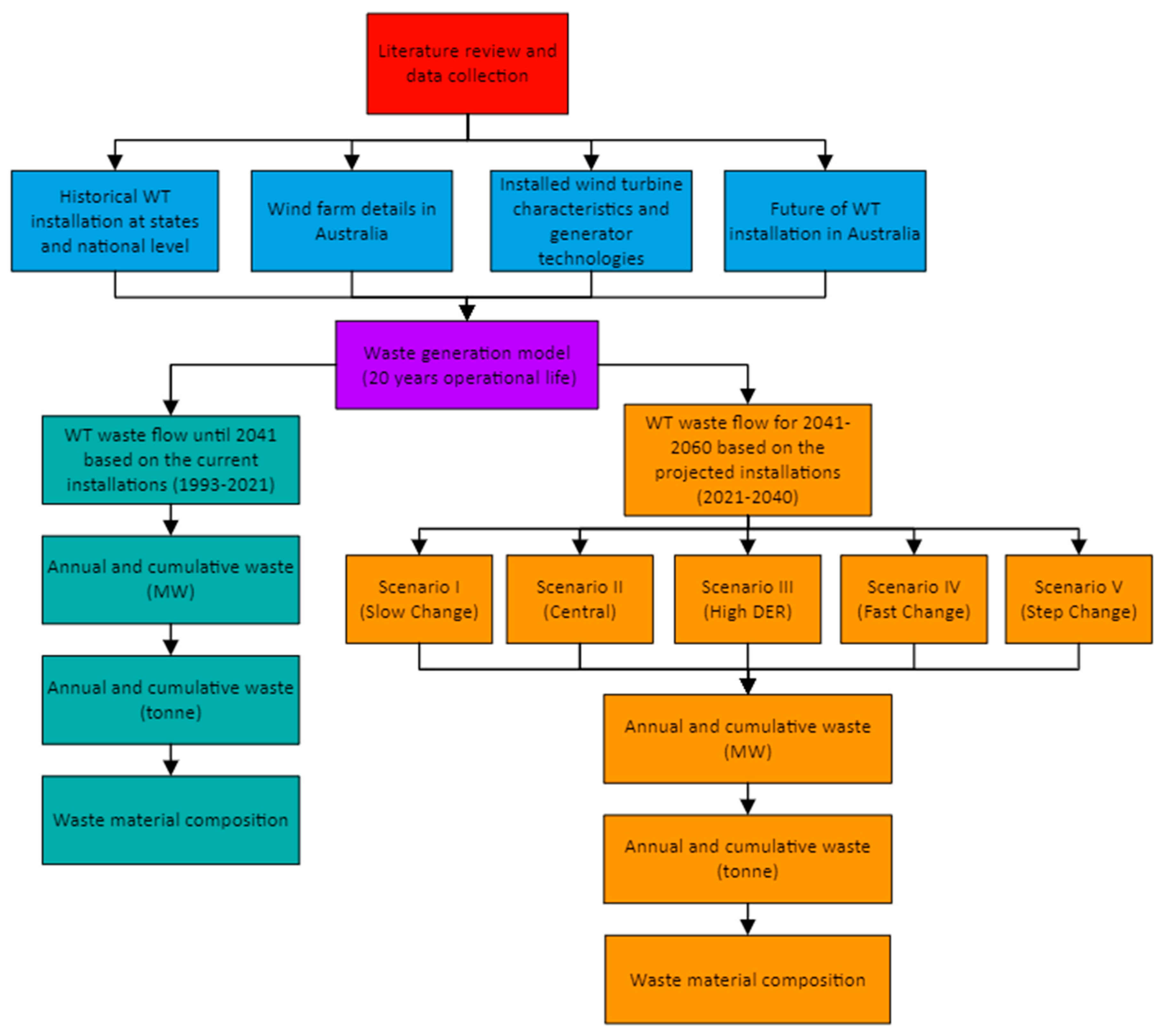 Energies 17 00914 g001