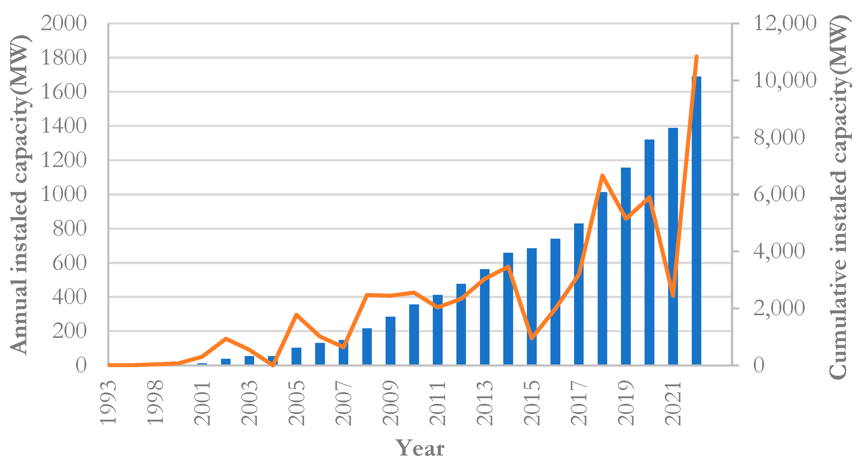 Energies 17 00914 g003