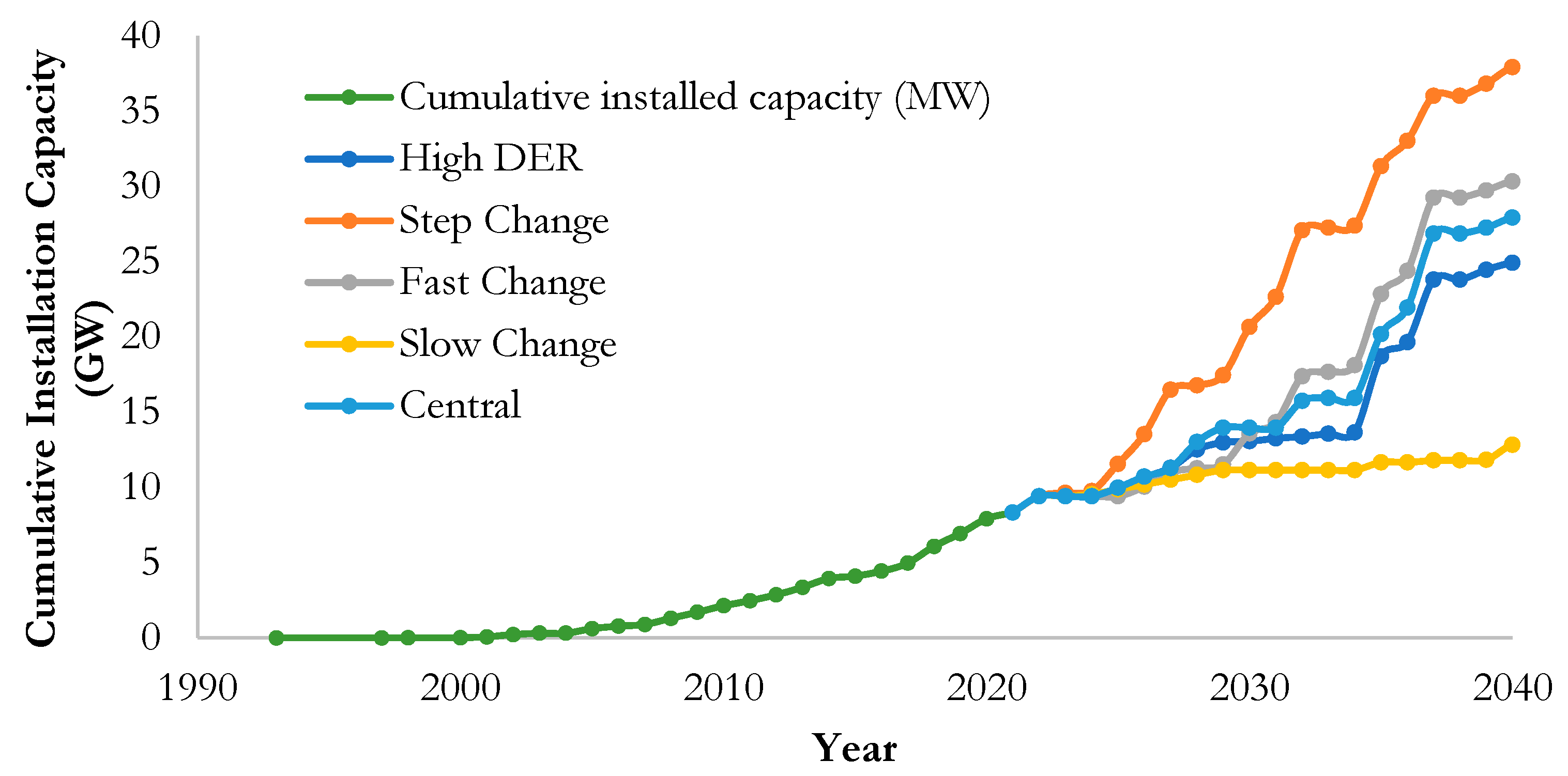 Energies 17 00914 g005