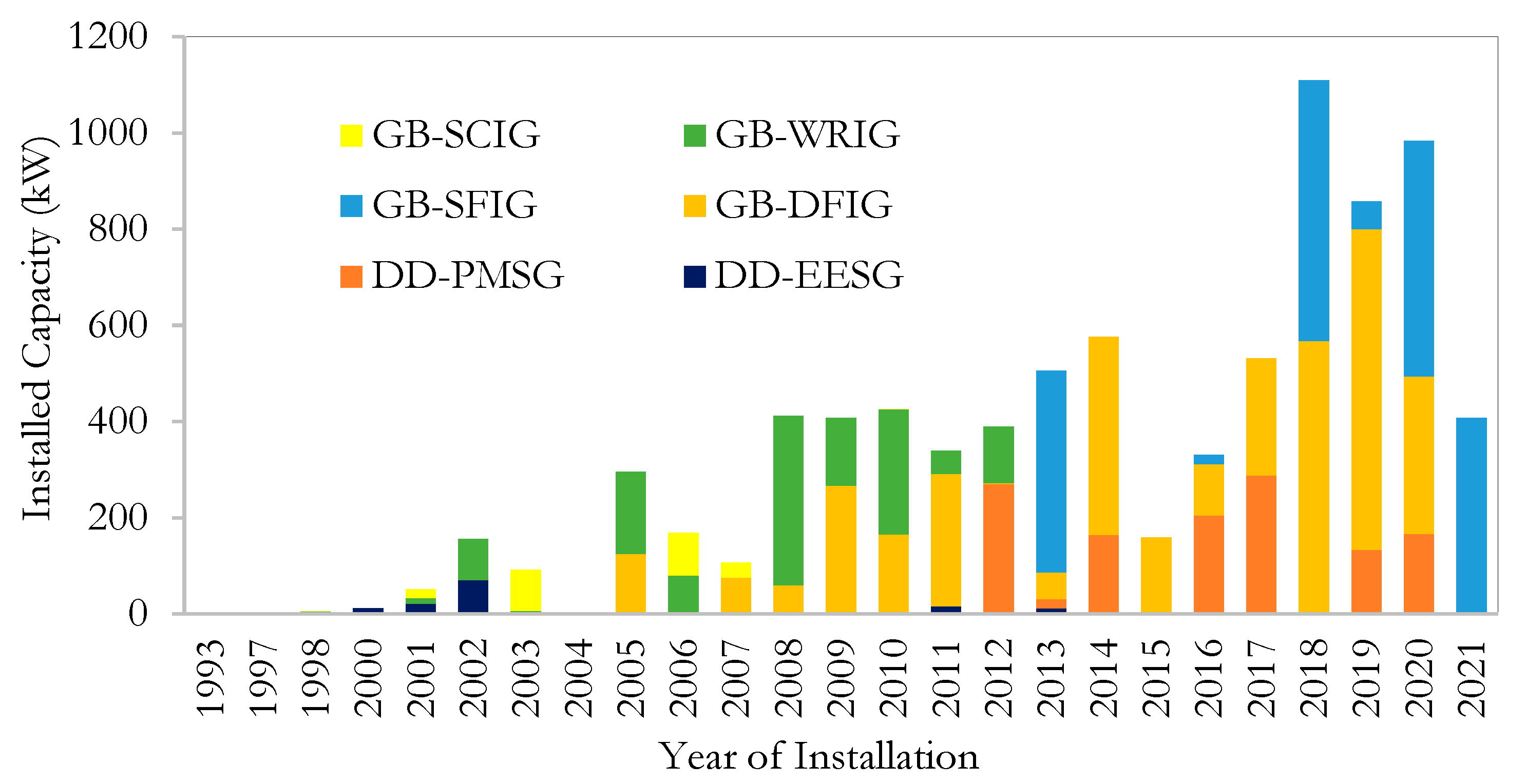 Energies 17 00914 g006