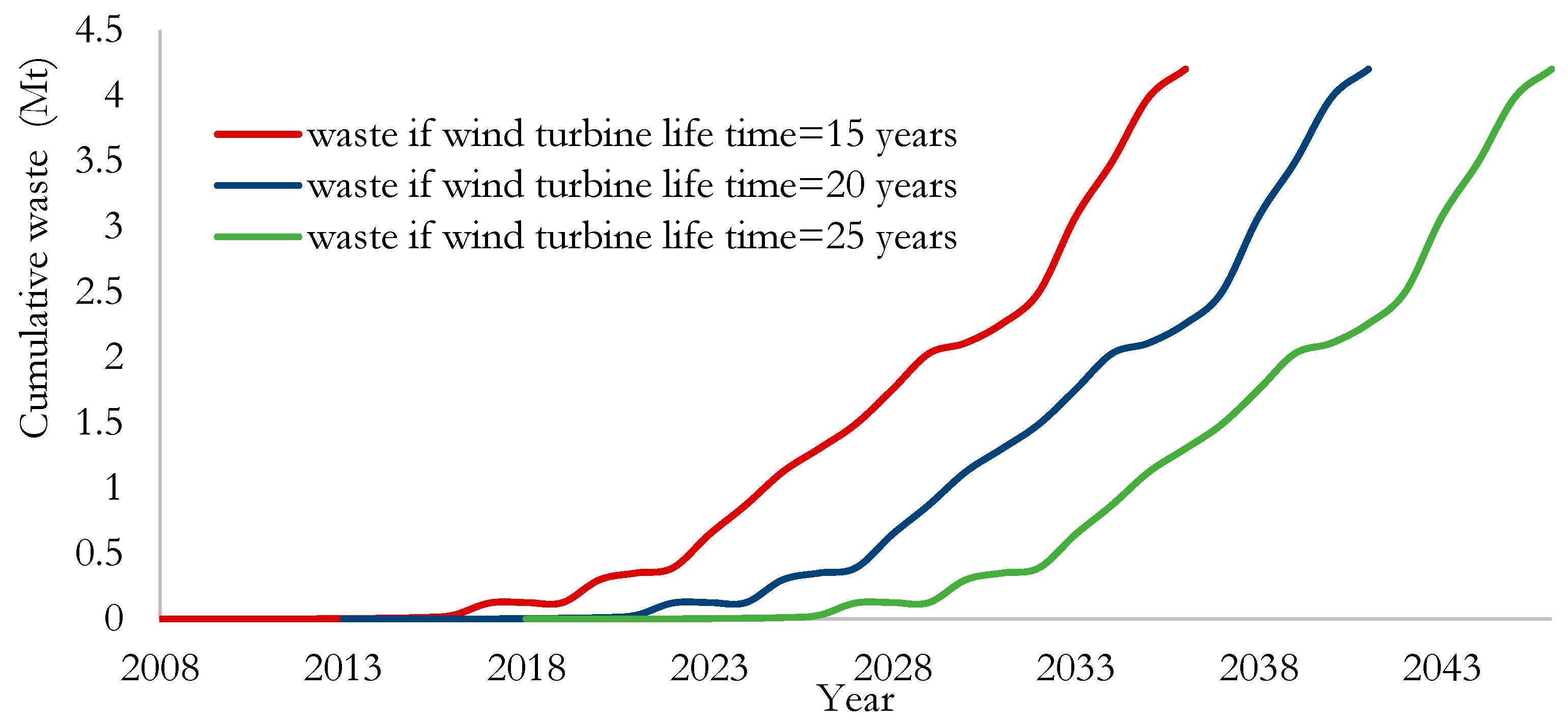 Energies 17 00914 g008