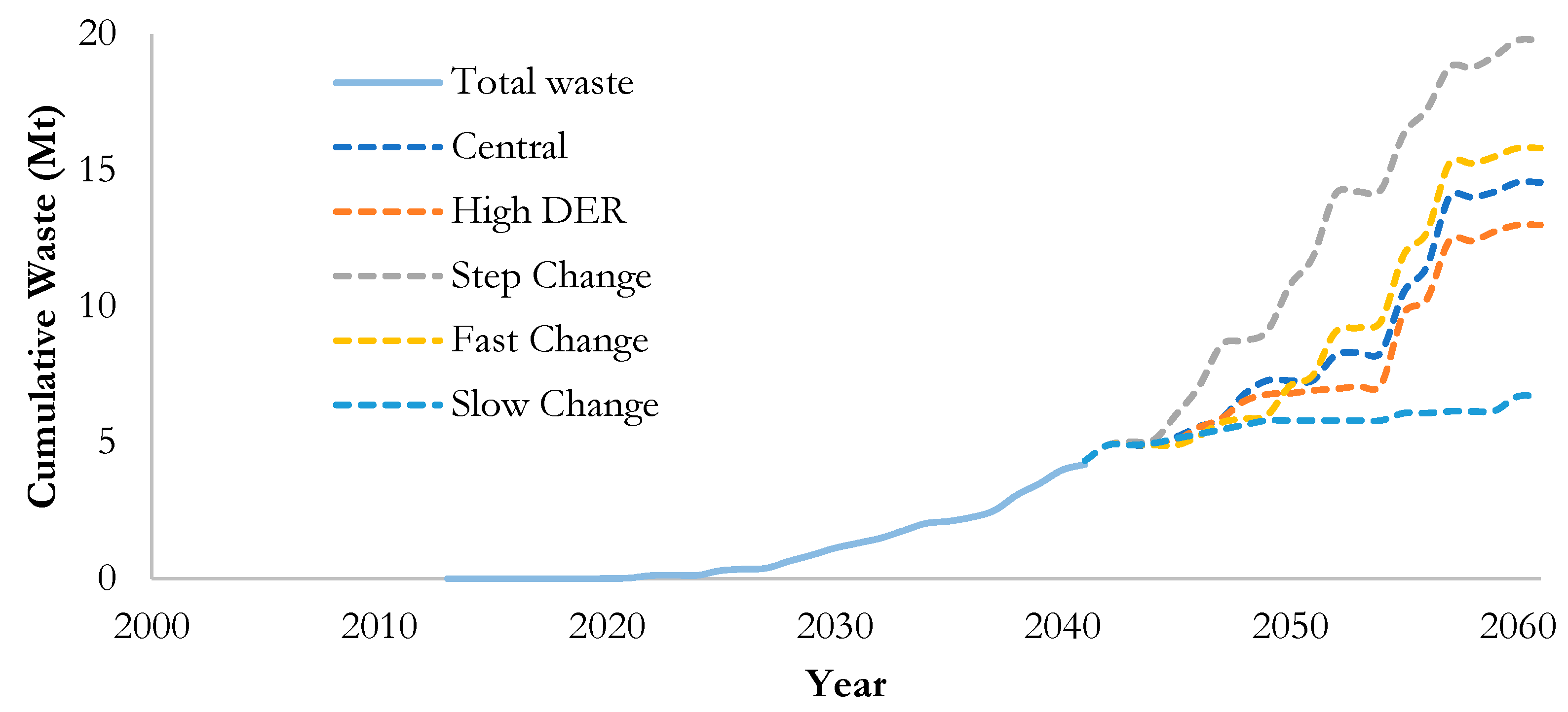 Energies 17 00914 g010