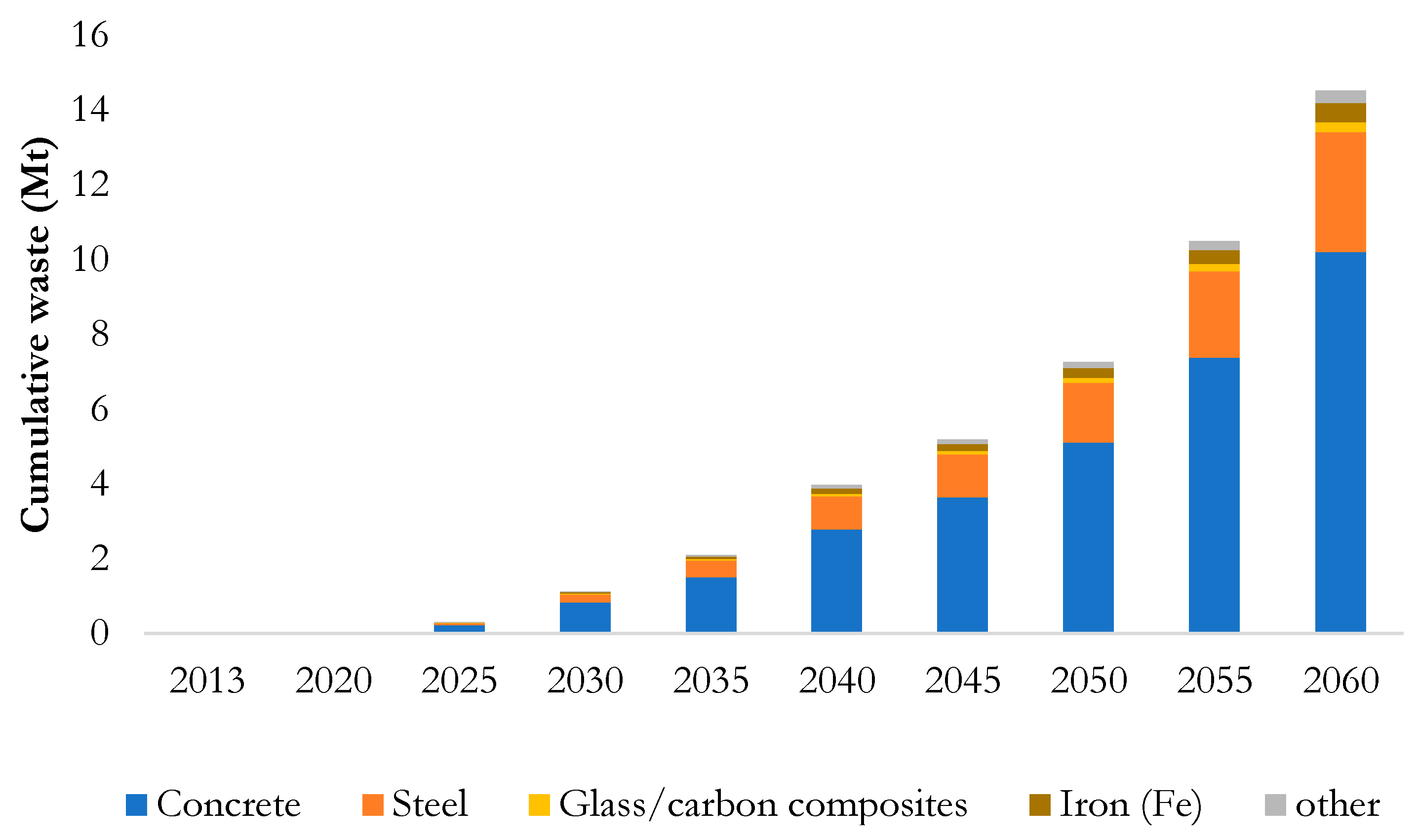 Energies 17 00914 g011