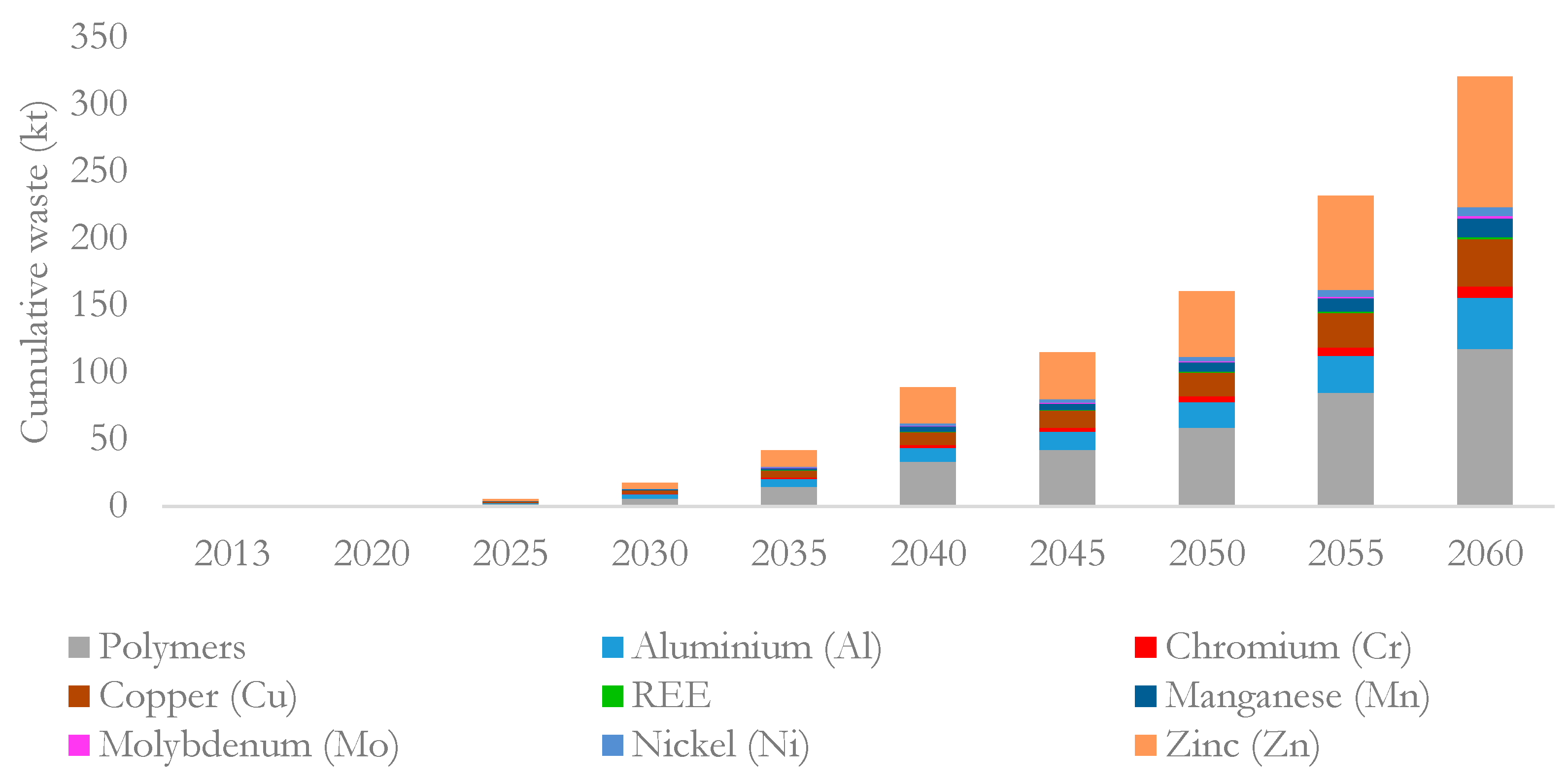 Energies 17 00914 g012
