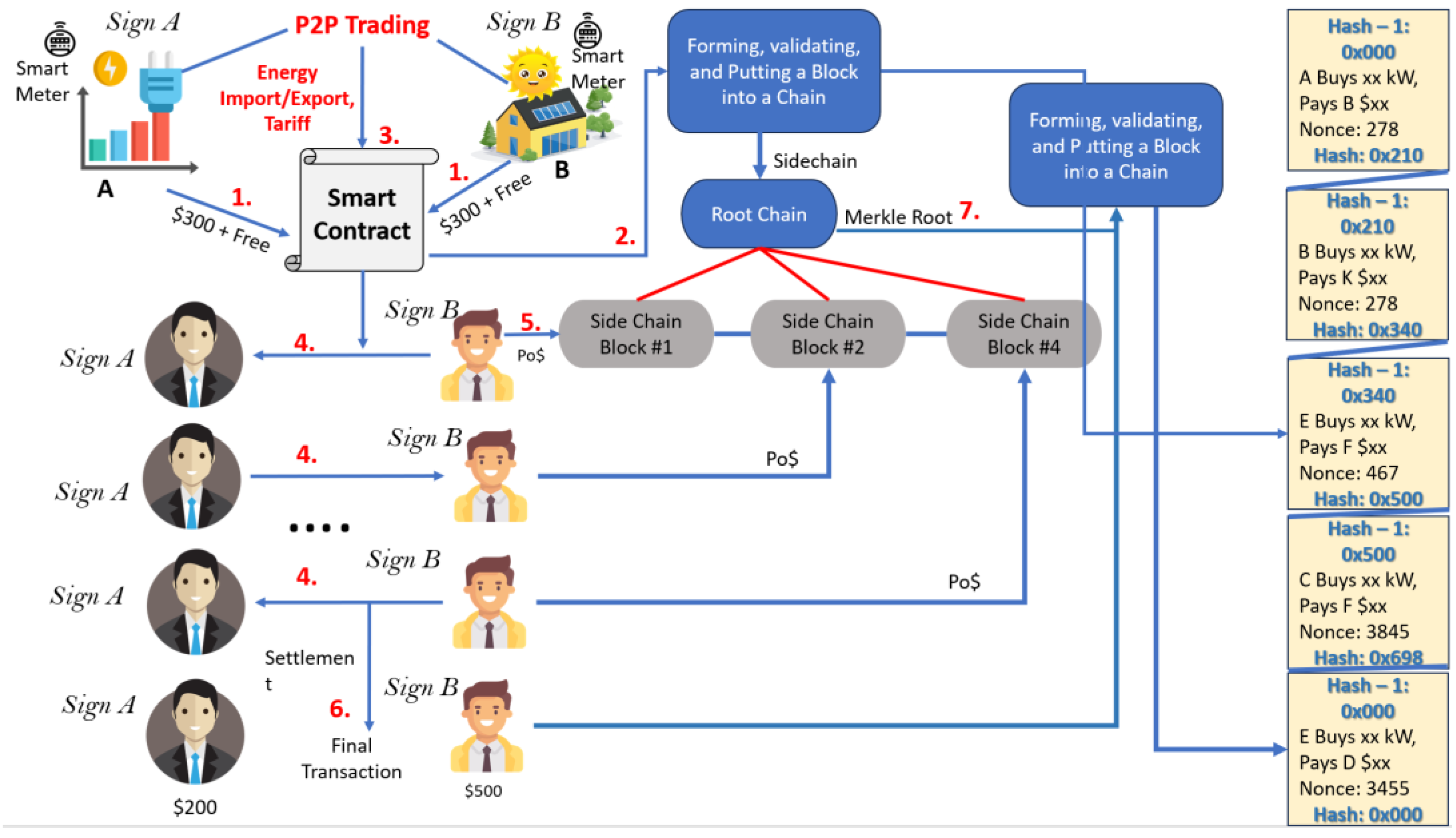 Energies 17 00915 g002