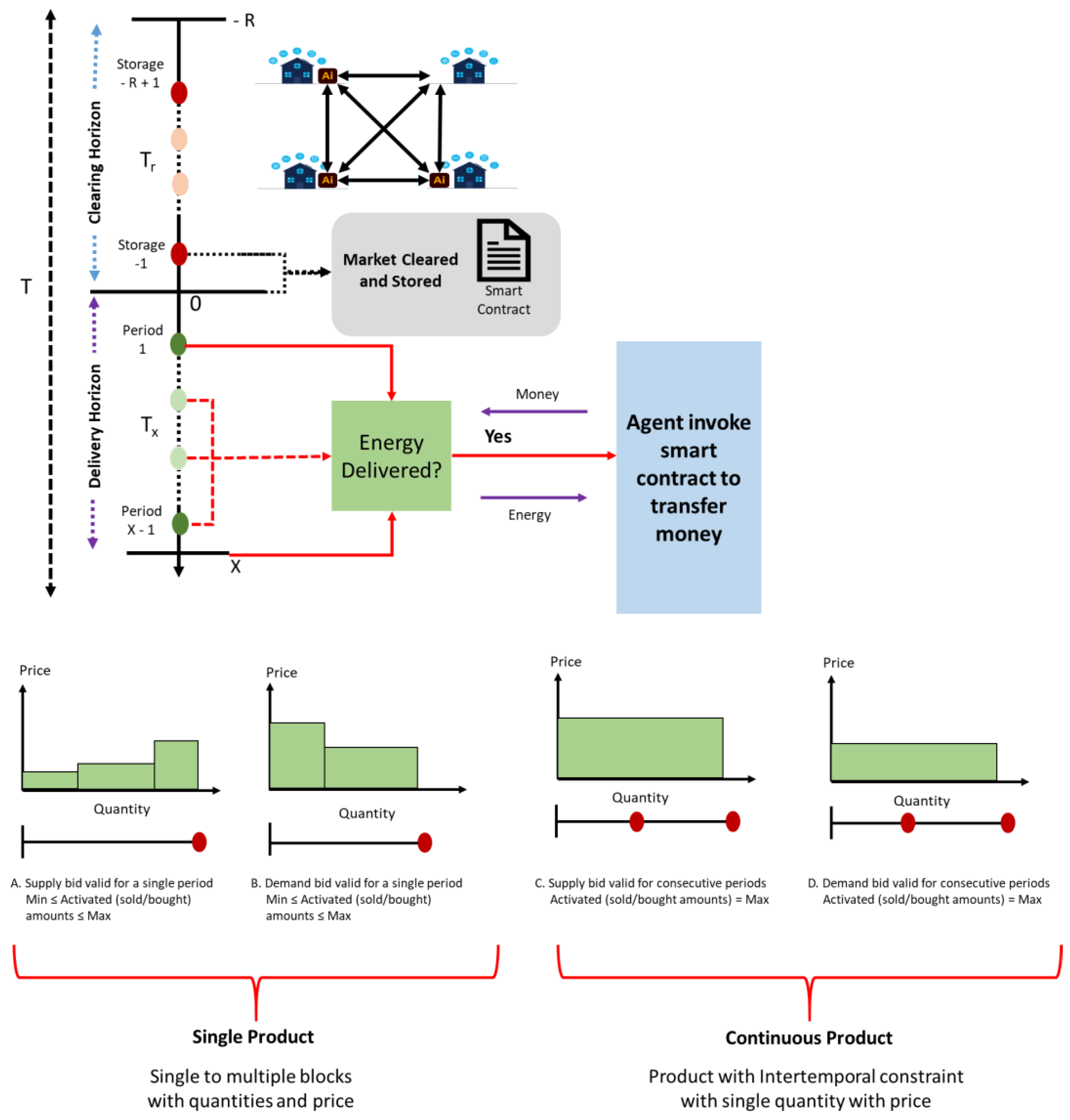 Energies 17 00915 g007