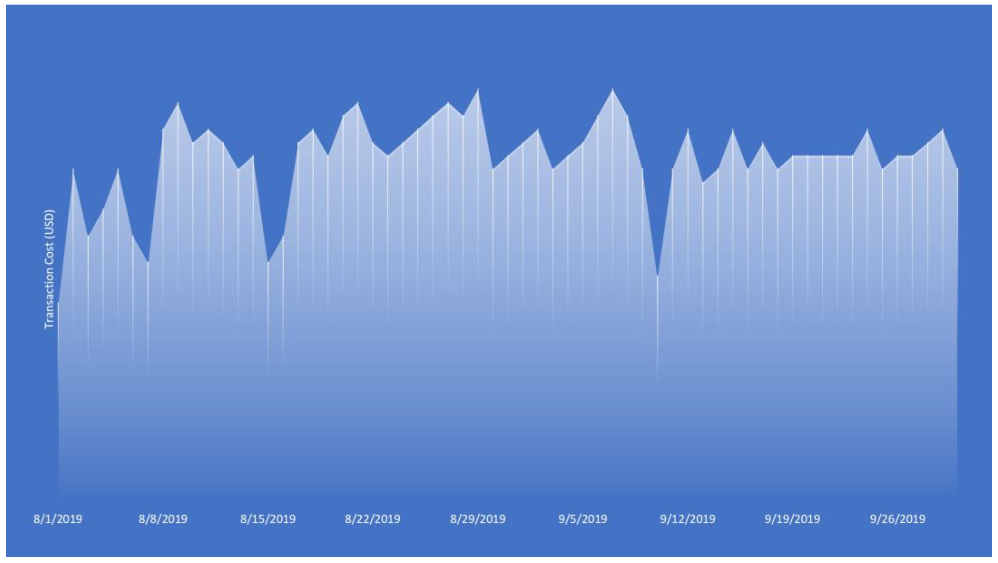 Energies 17 00915 g009