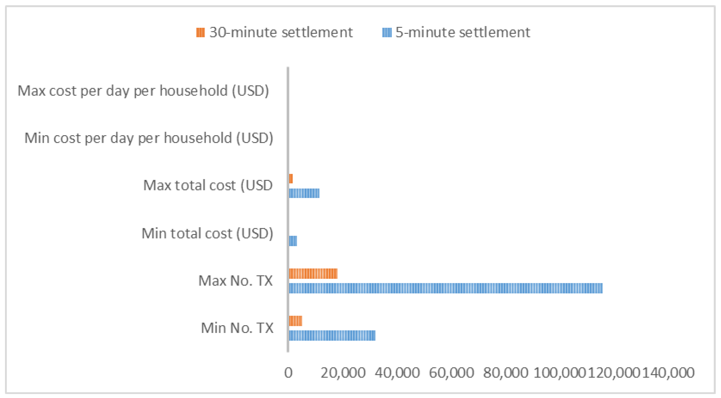 Energies 17 00915 g010
