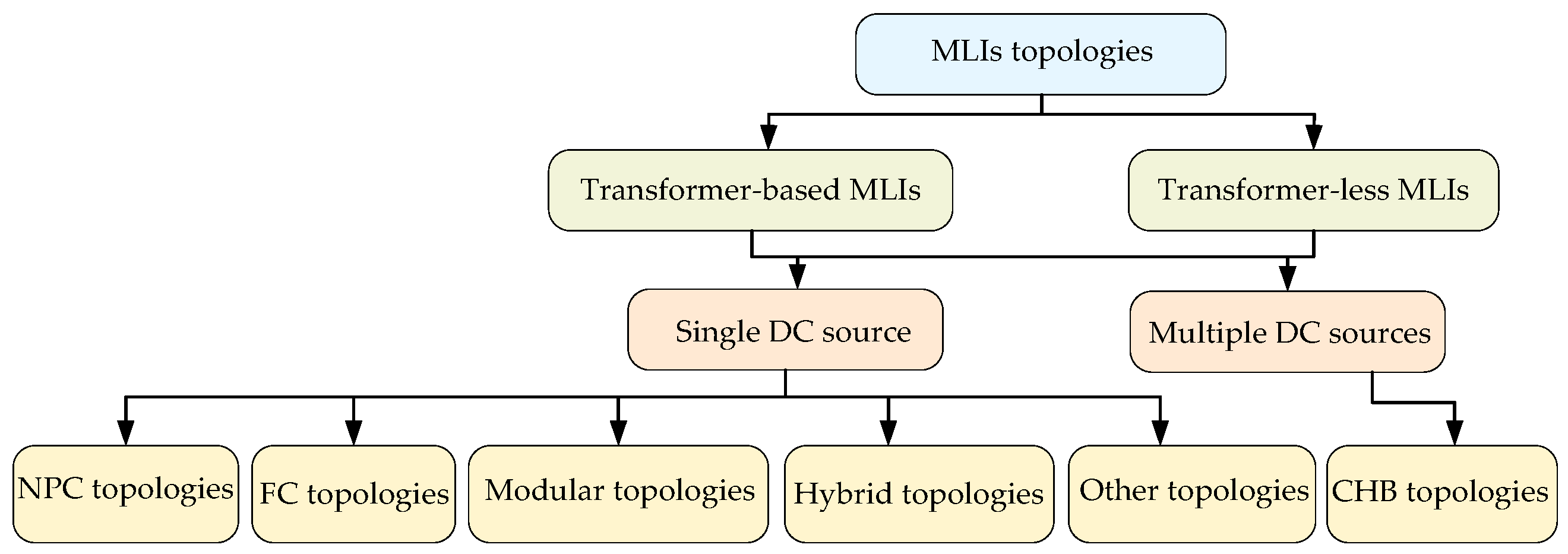 Energies 17 00916 g002