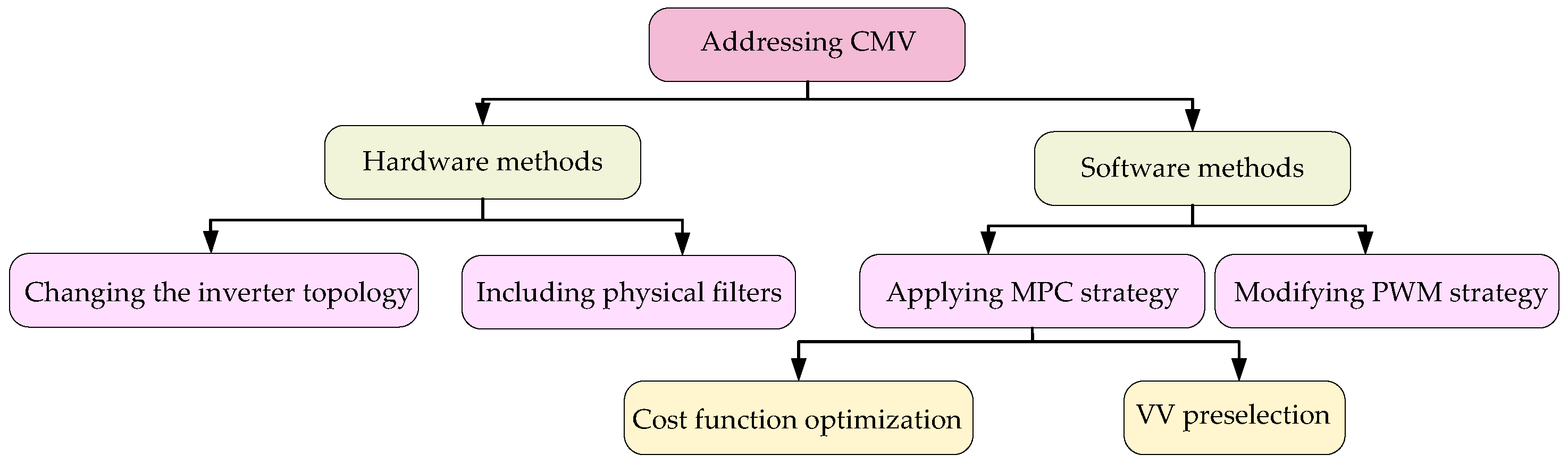 Energies 17 00916 g003