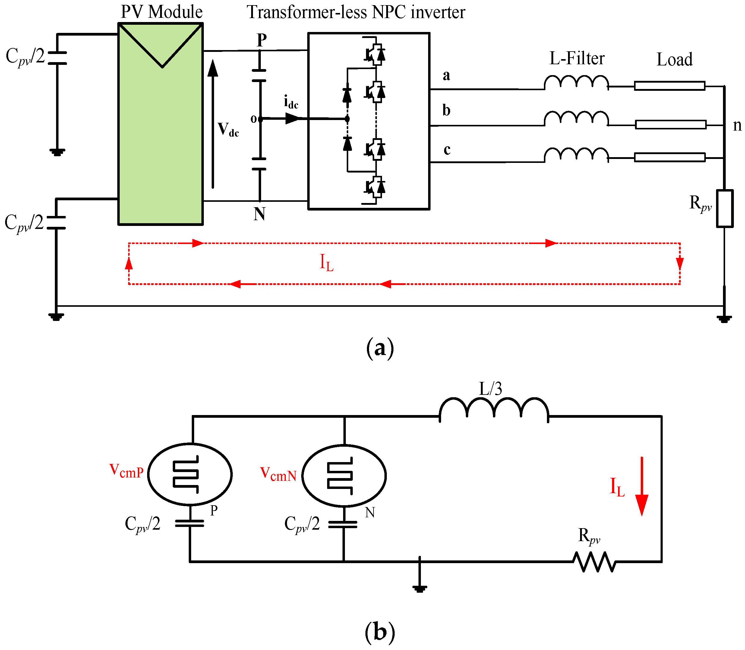 Energies 17 00916 g006