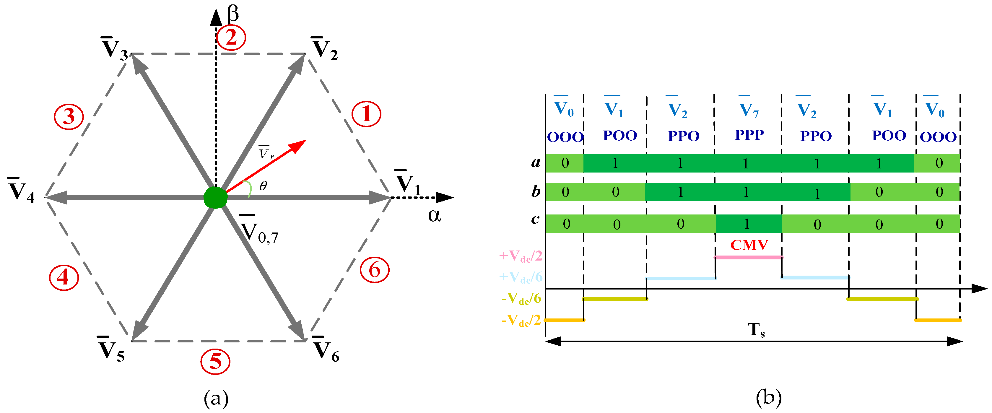Energies 17 00916 g007