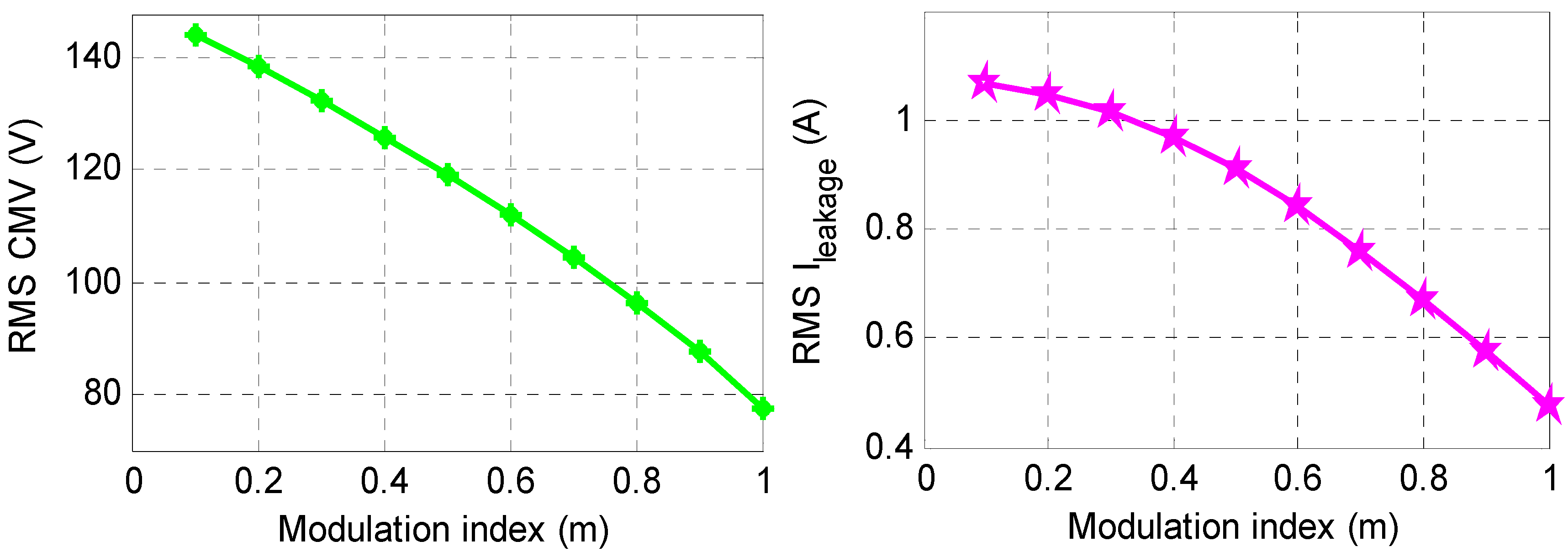 Energies 17 00916 g009