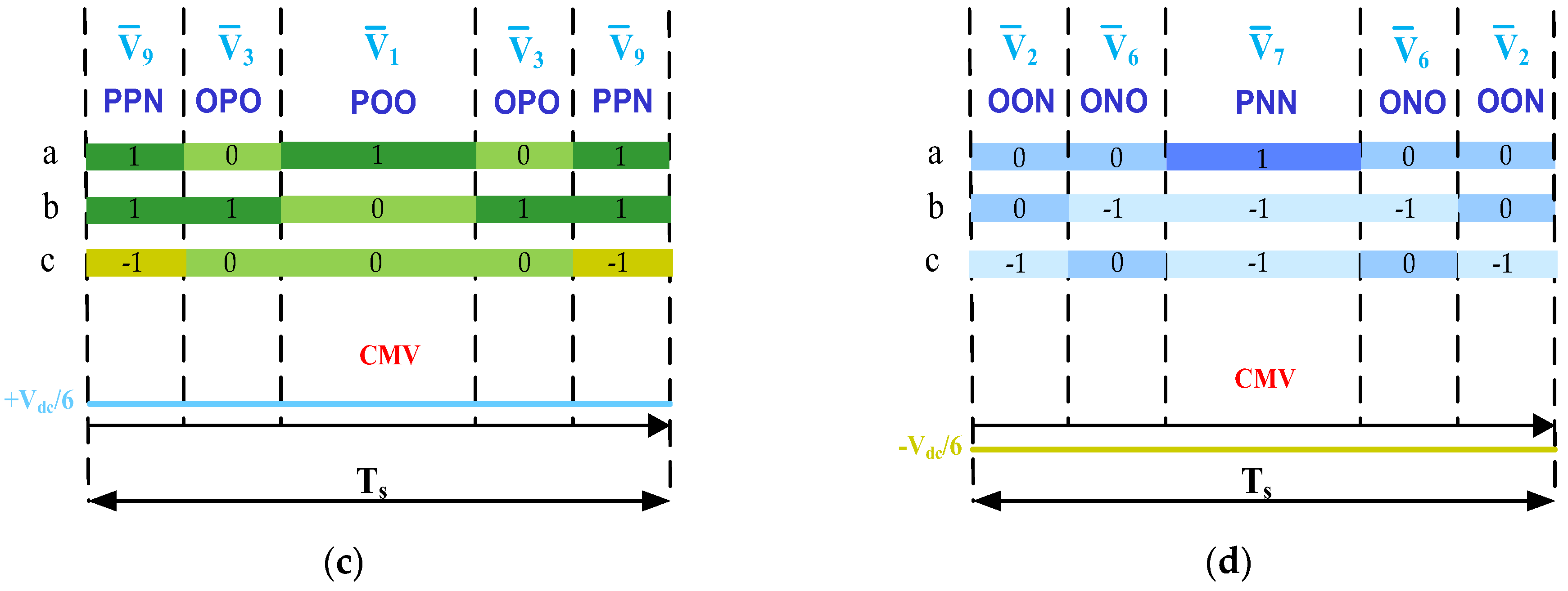 Energies 17 00916 g022b