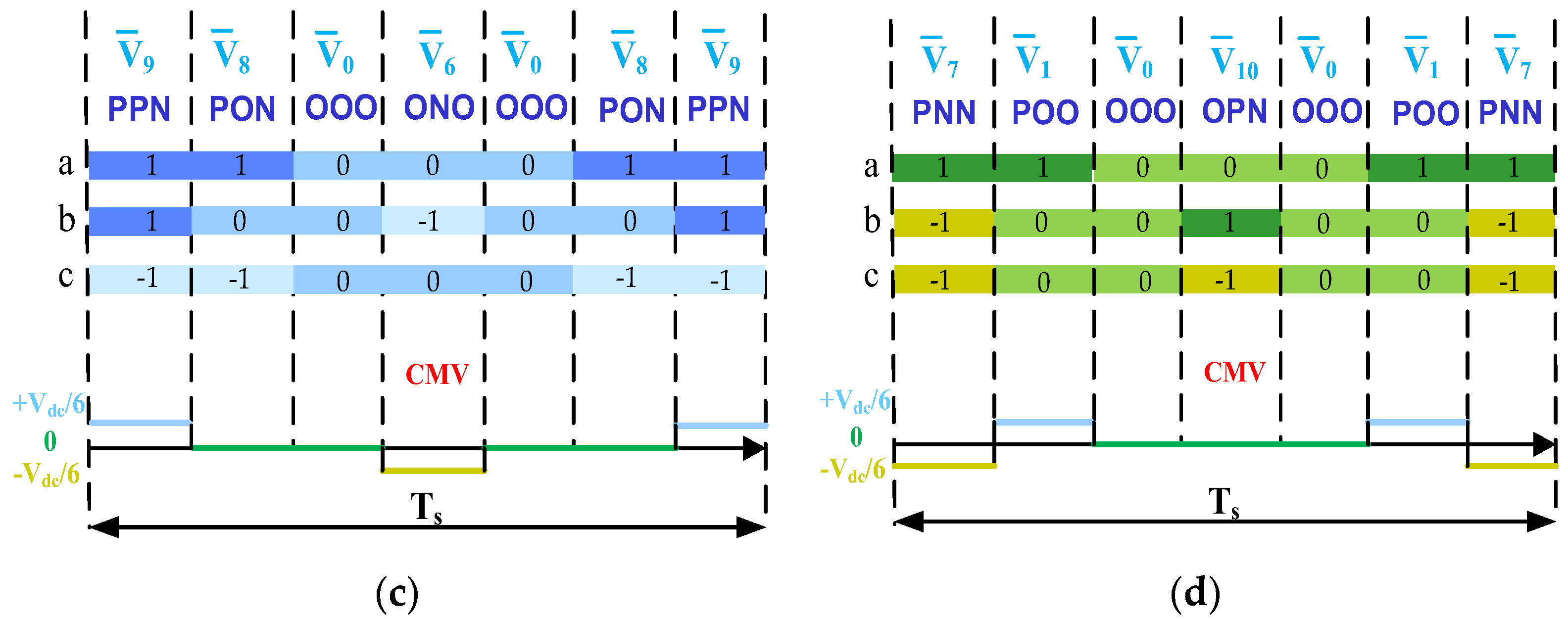 Energies 17 00916 g024b