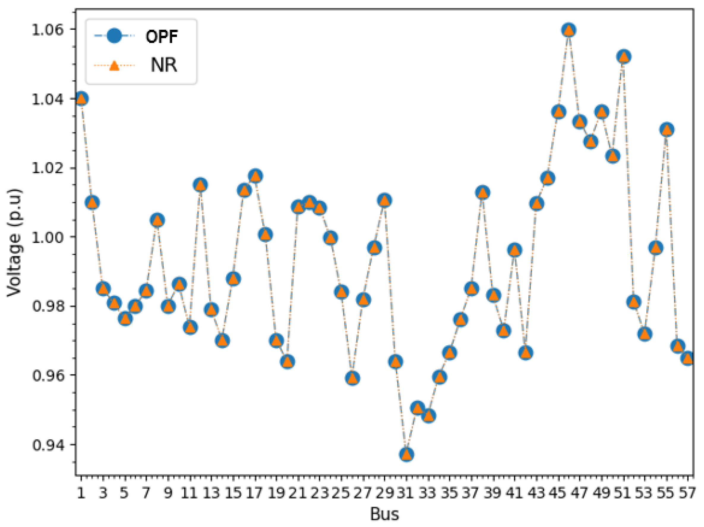 Energies 17 00918 g007