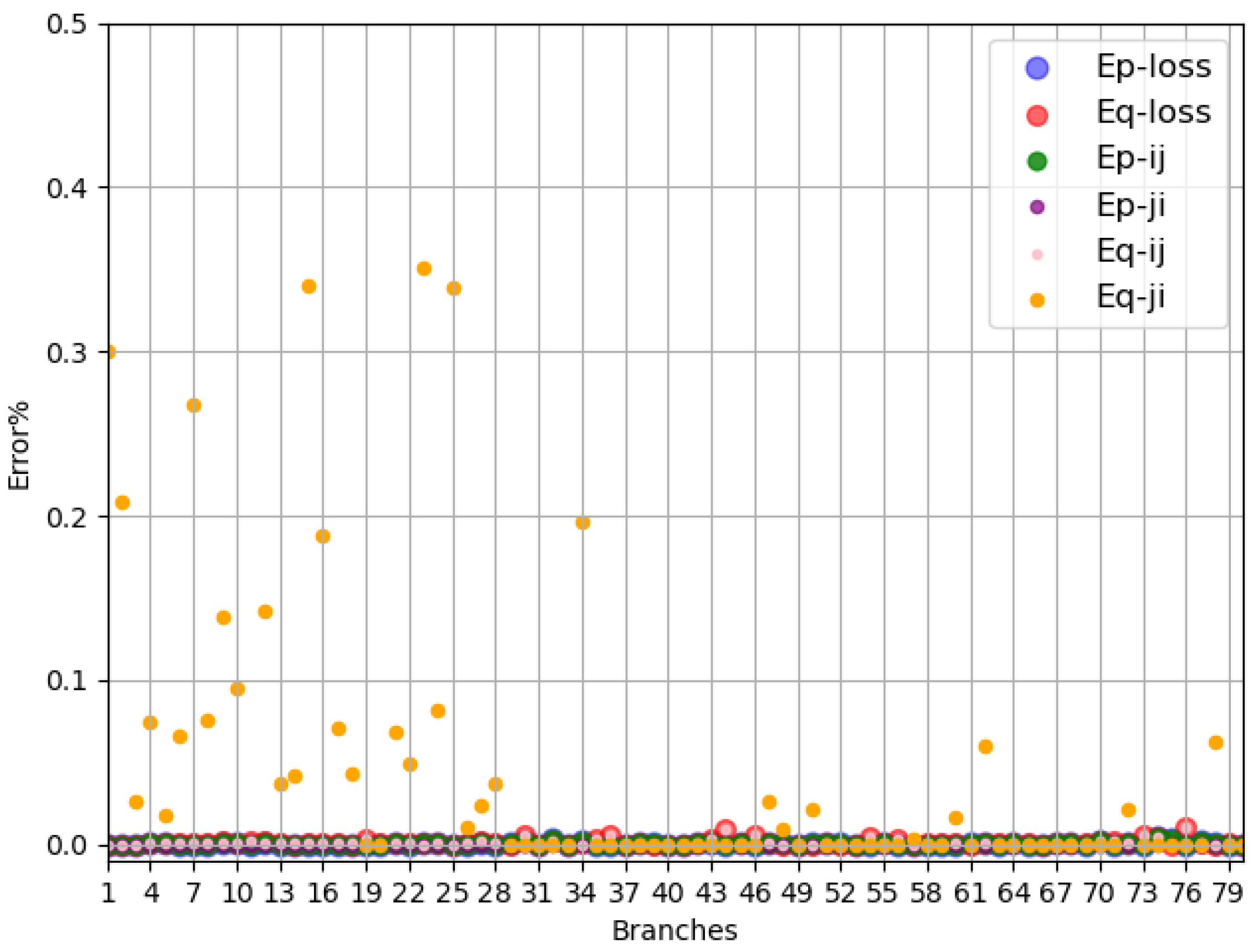 Energies 17 00918 g008