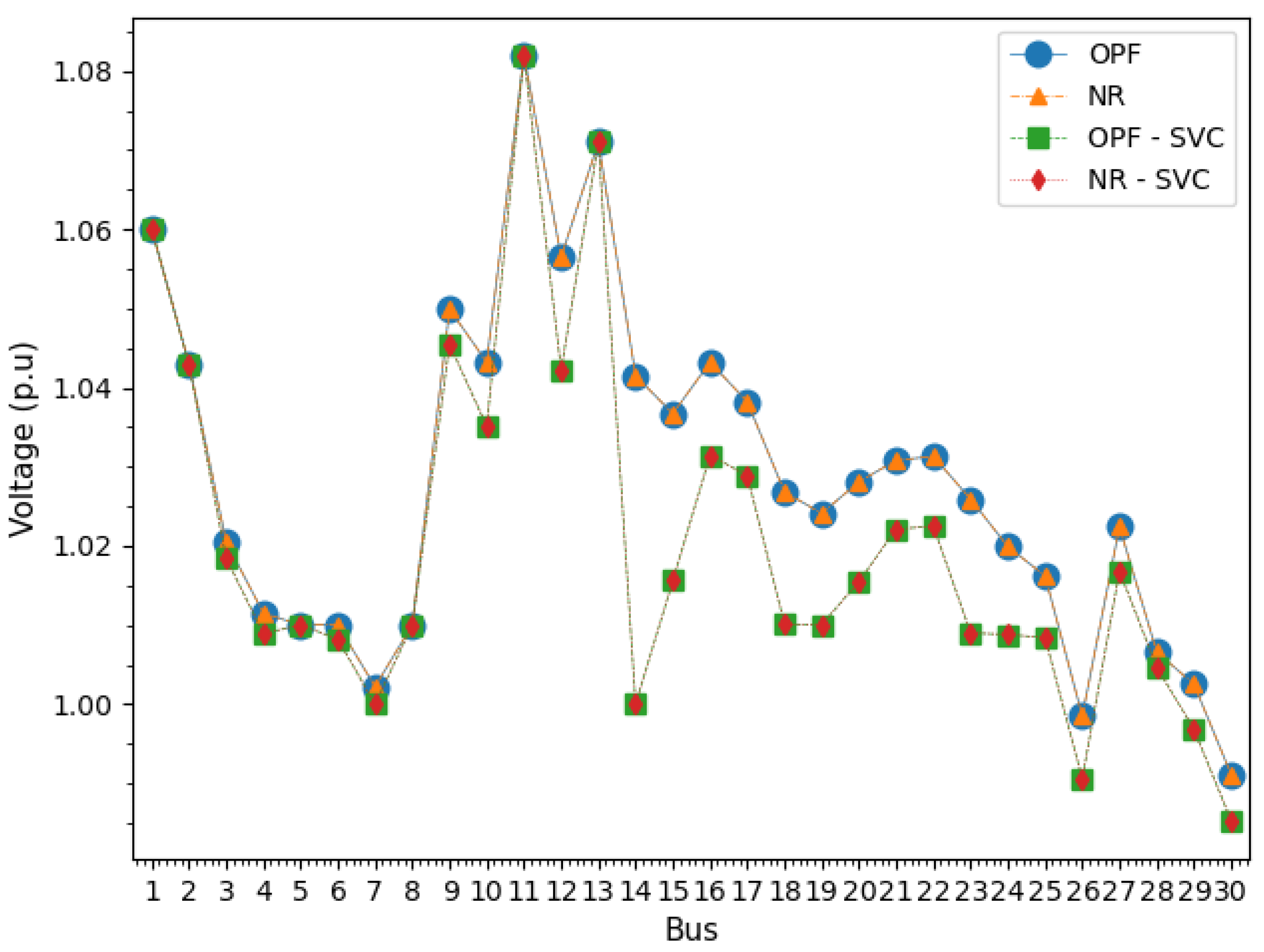 Energies 17 00918 g010