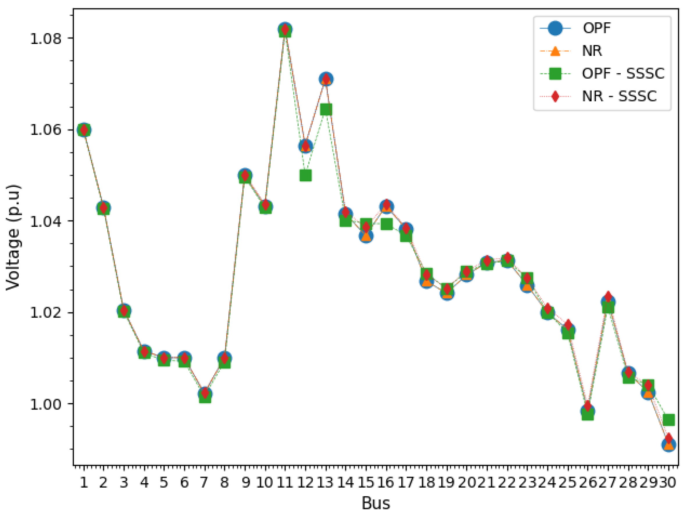Energies 17 00918 g013