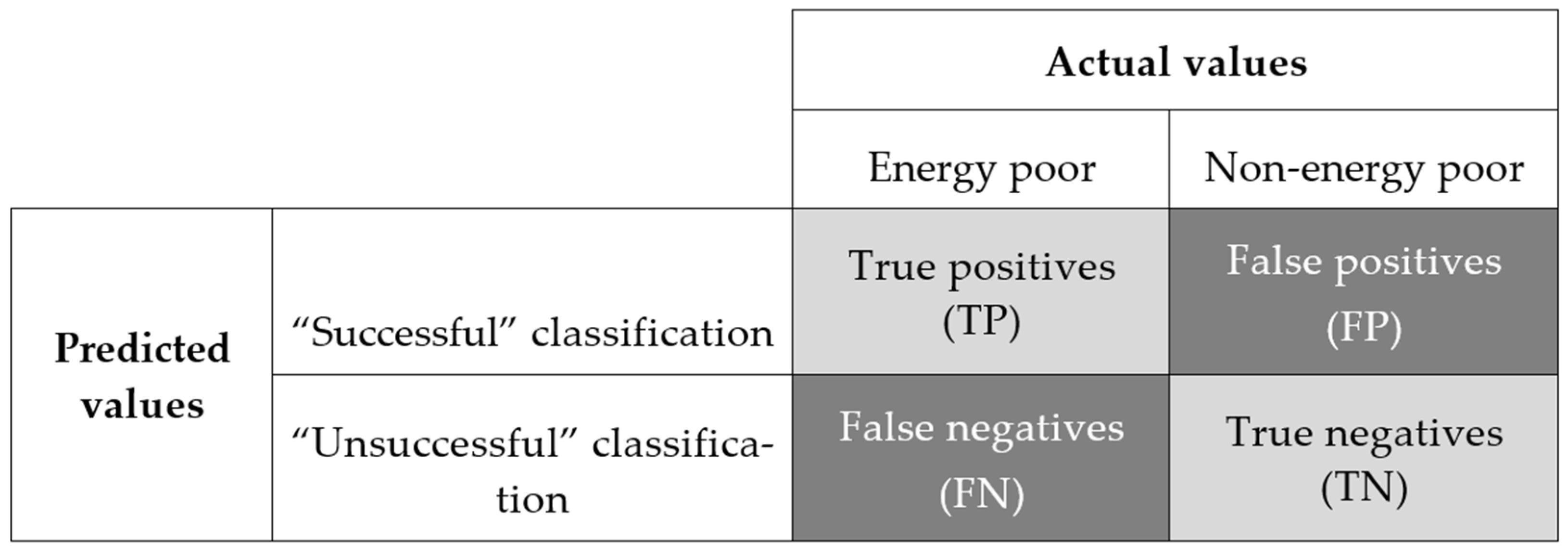 Energies 17 00919 g001