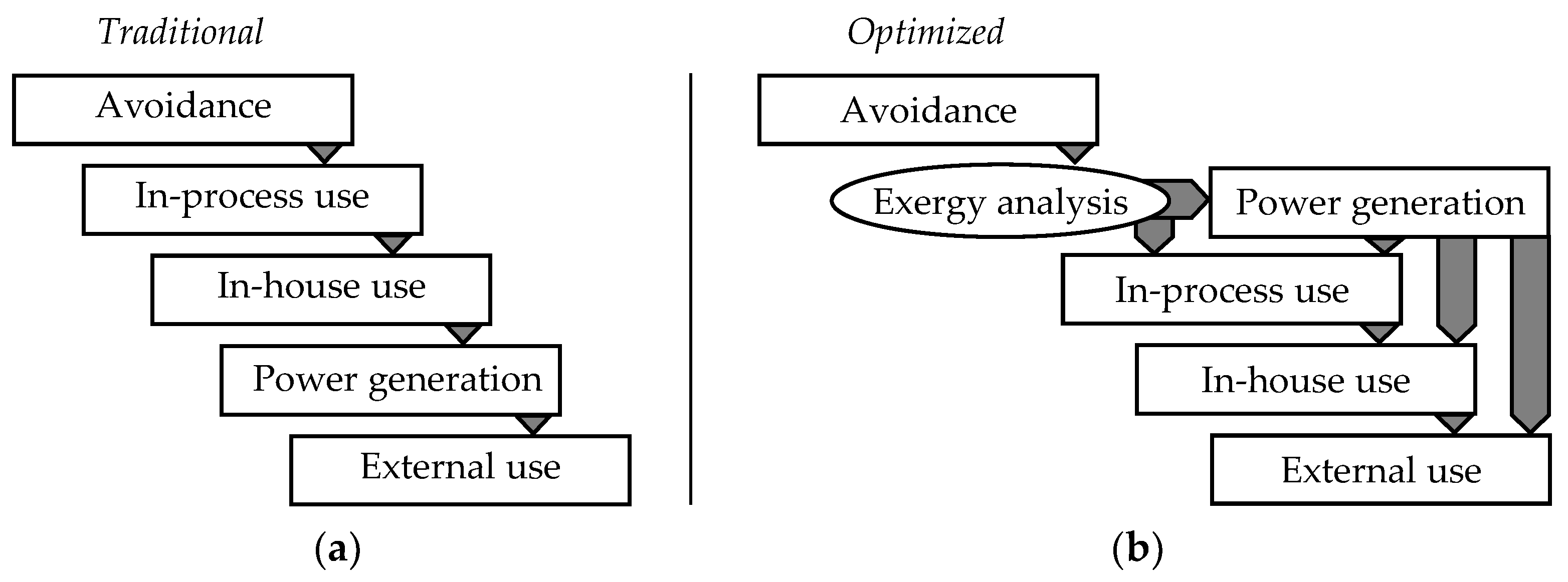 Energies 17 00920 g001