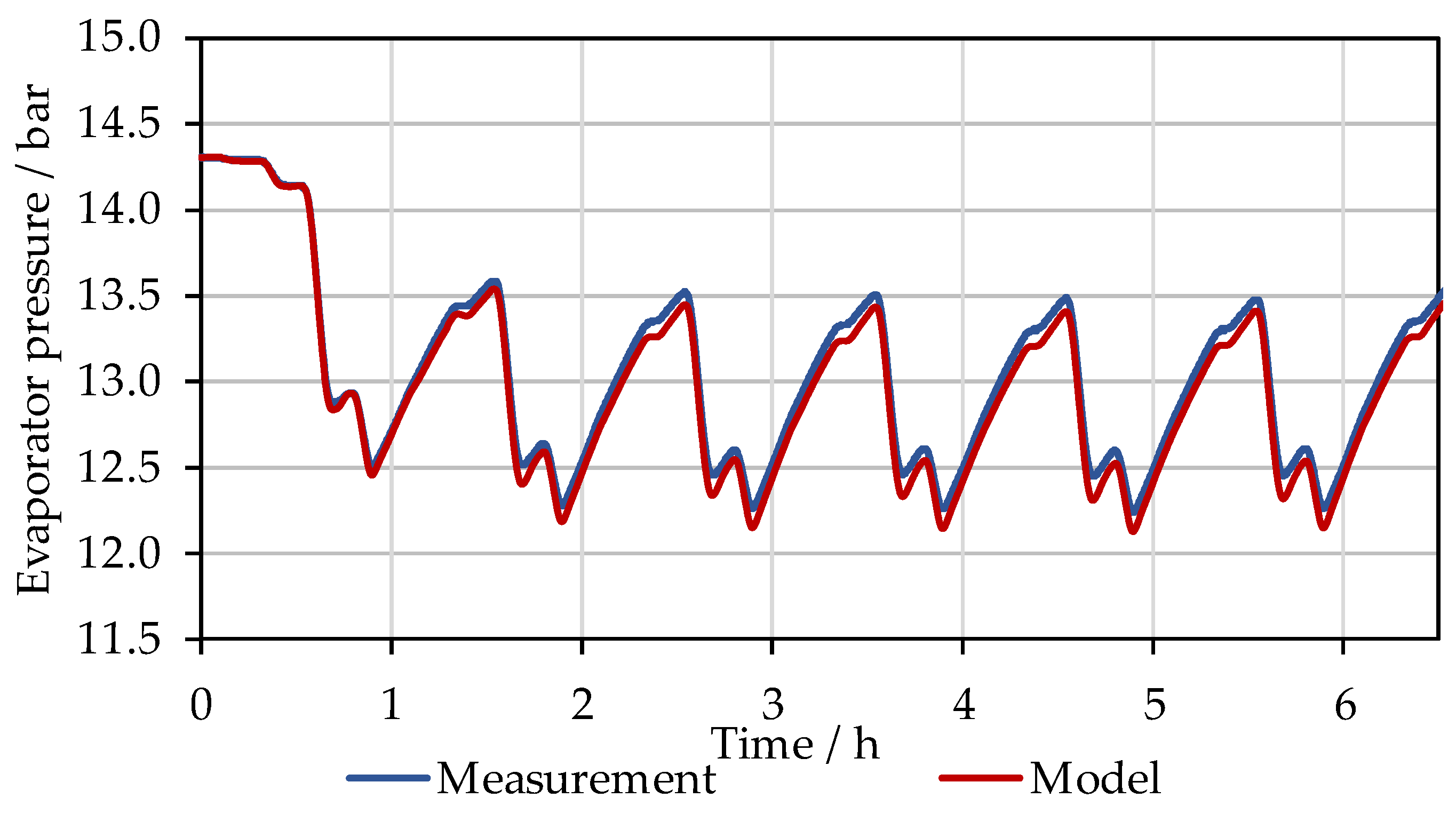 Energies 17 00920 g005