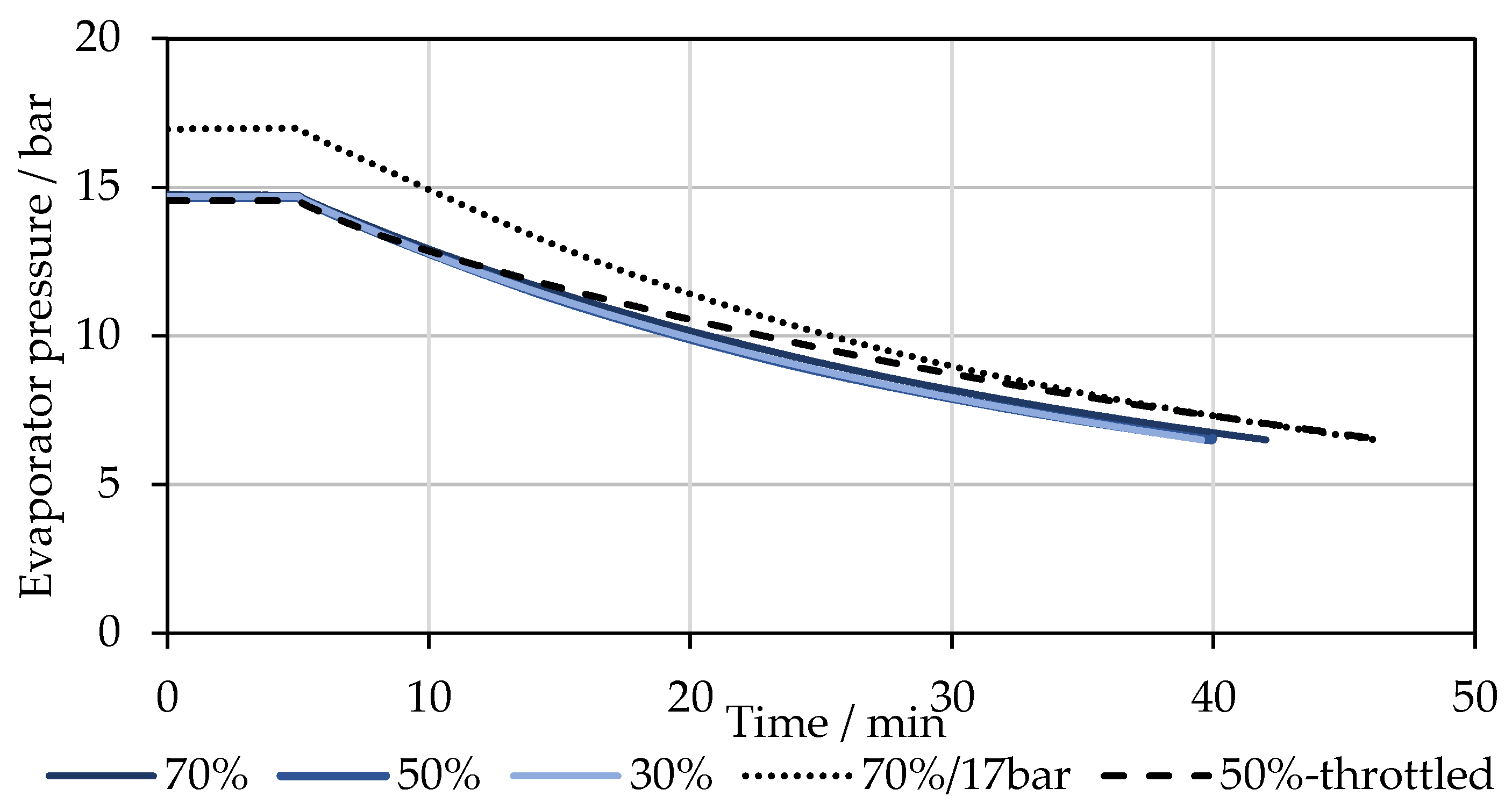 Energies 17 00920 g006