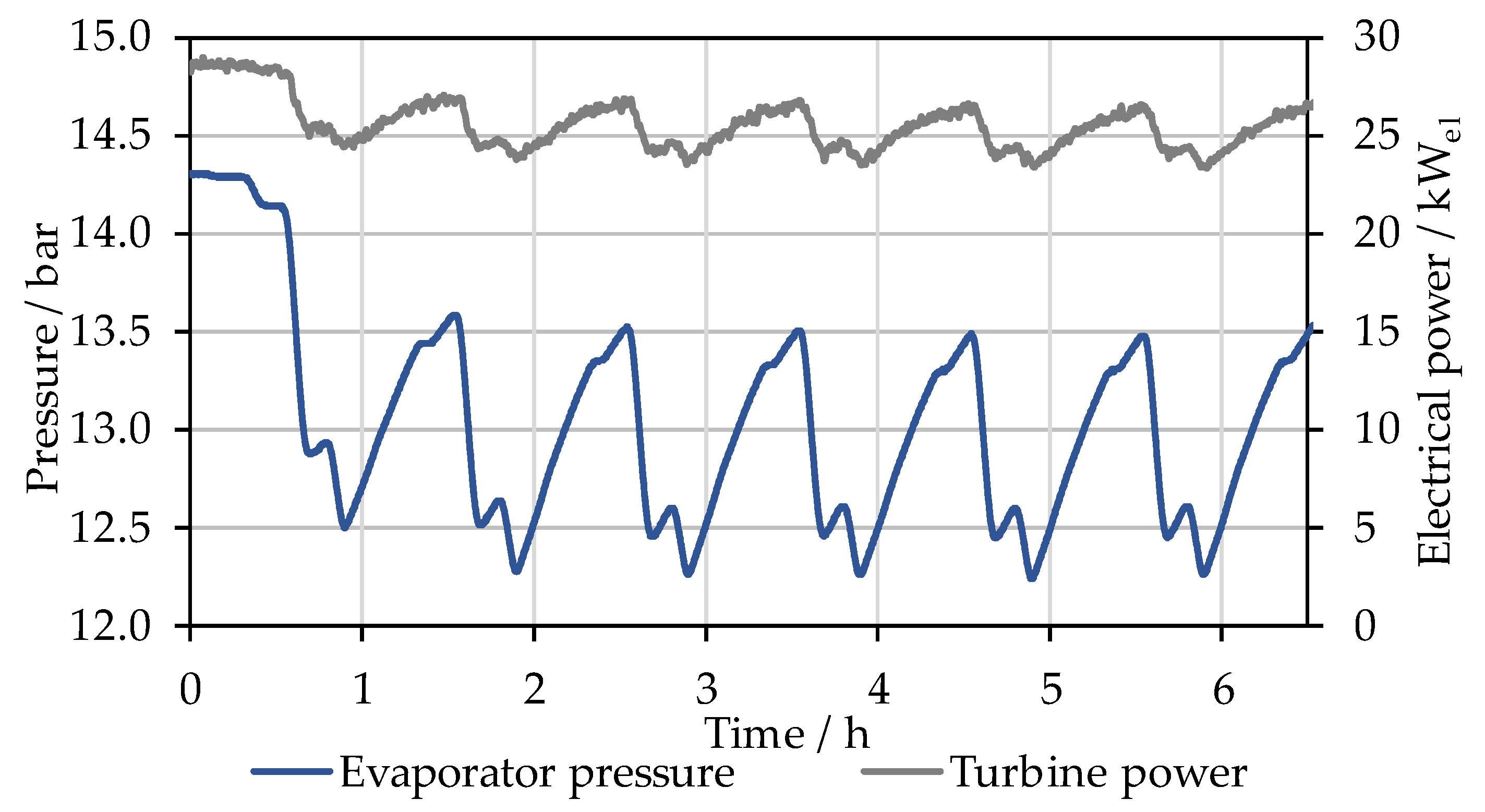 Energies 17 00920 g010