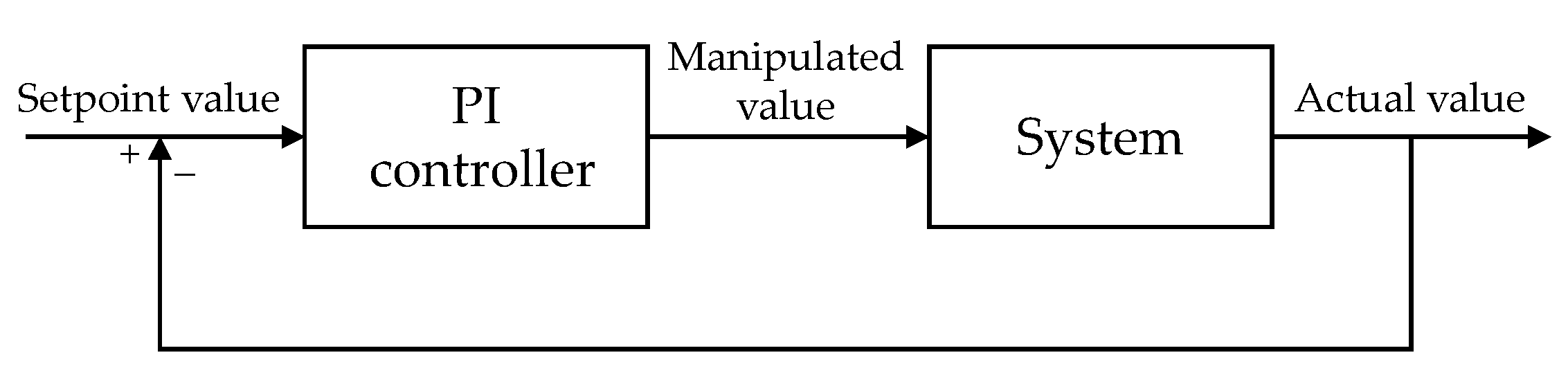 Energies 17 00920 g011