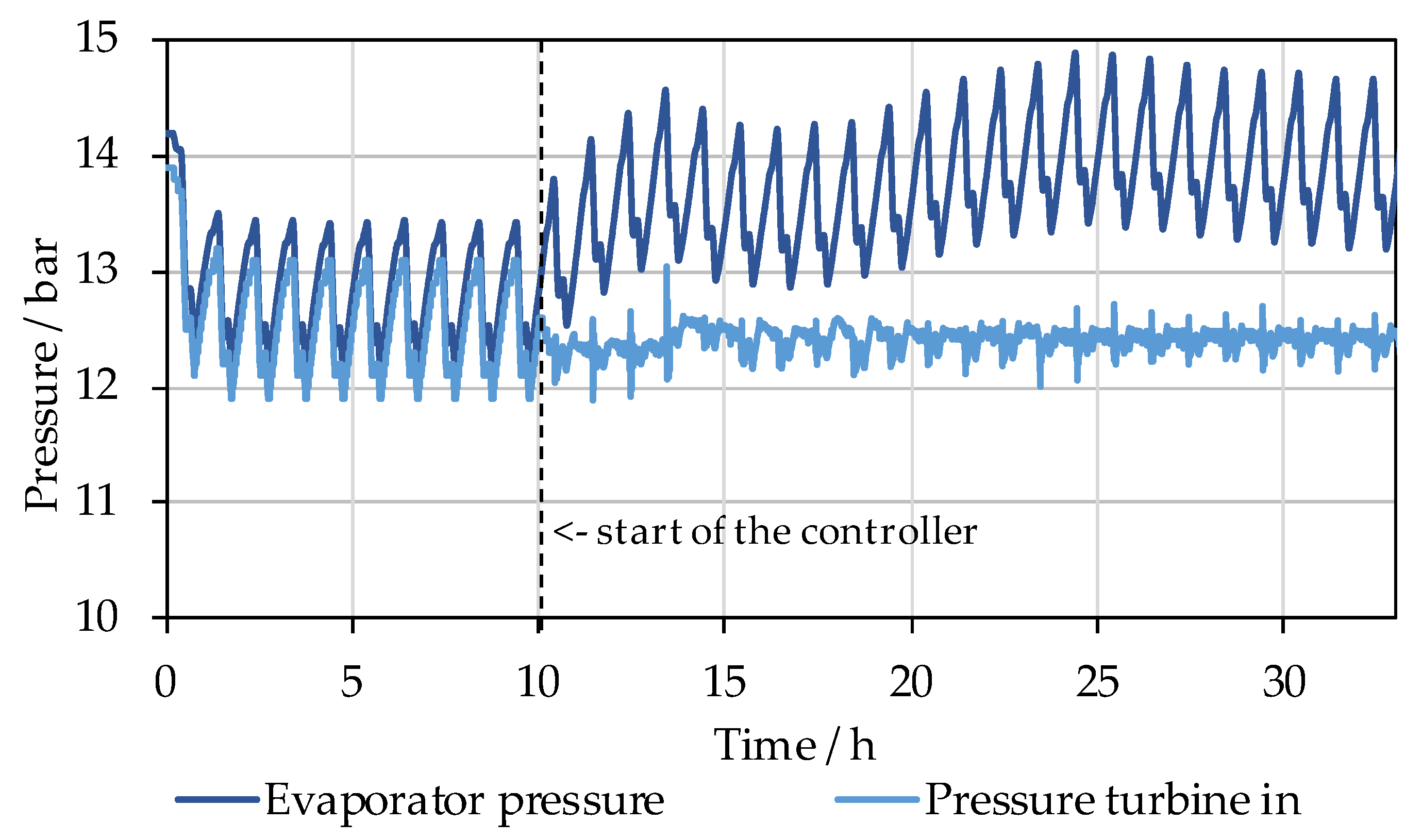 Energies 17 00920 g012