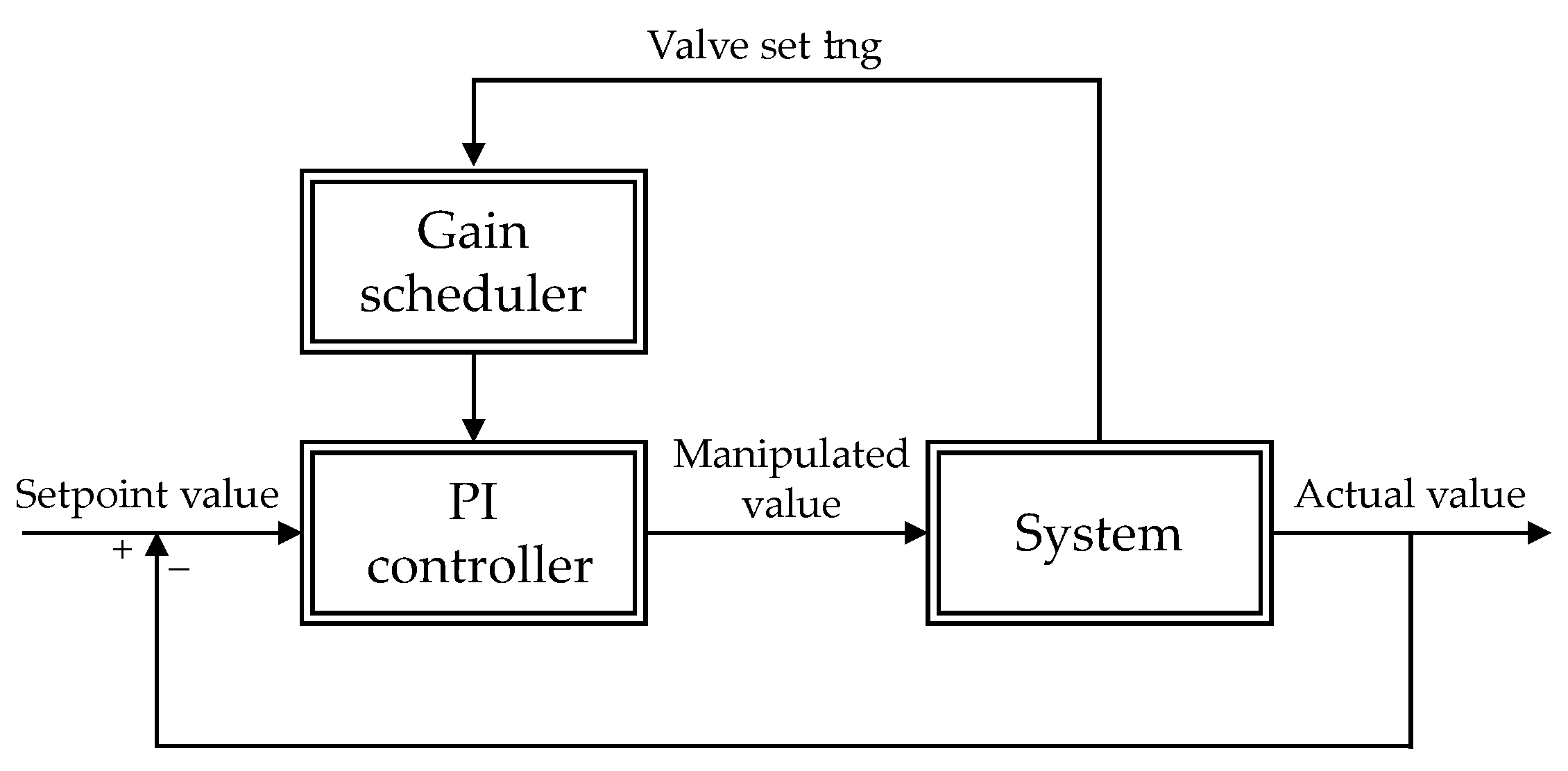 Energies 17 00920 g013