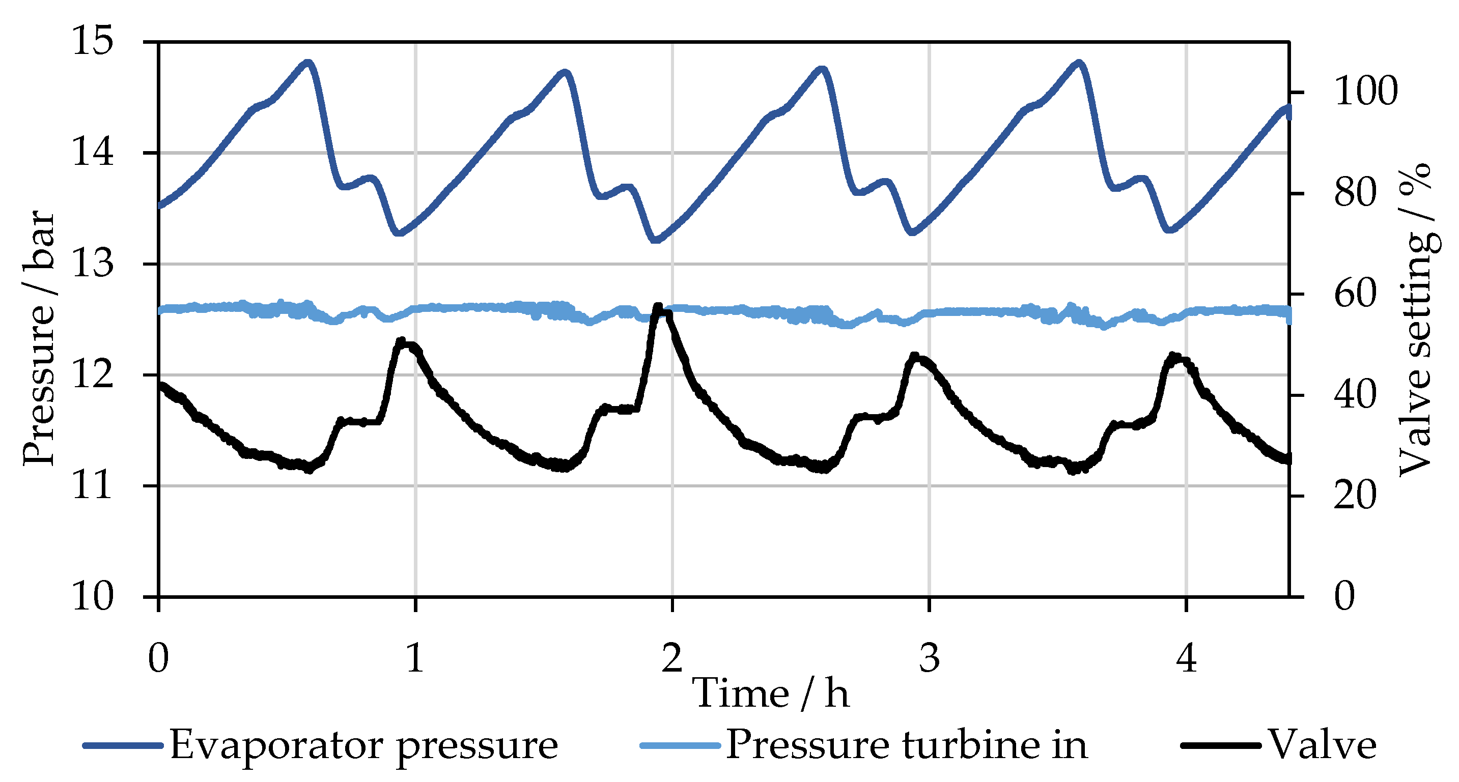 Energies 17 00920 g014
