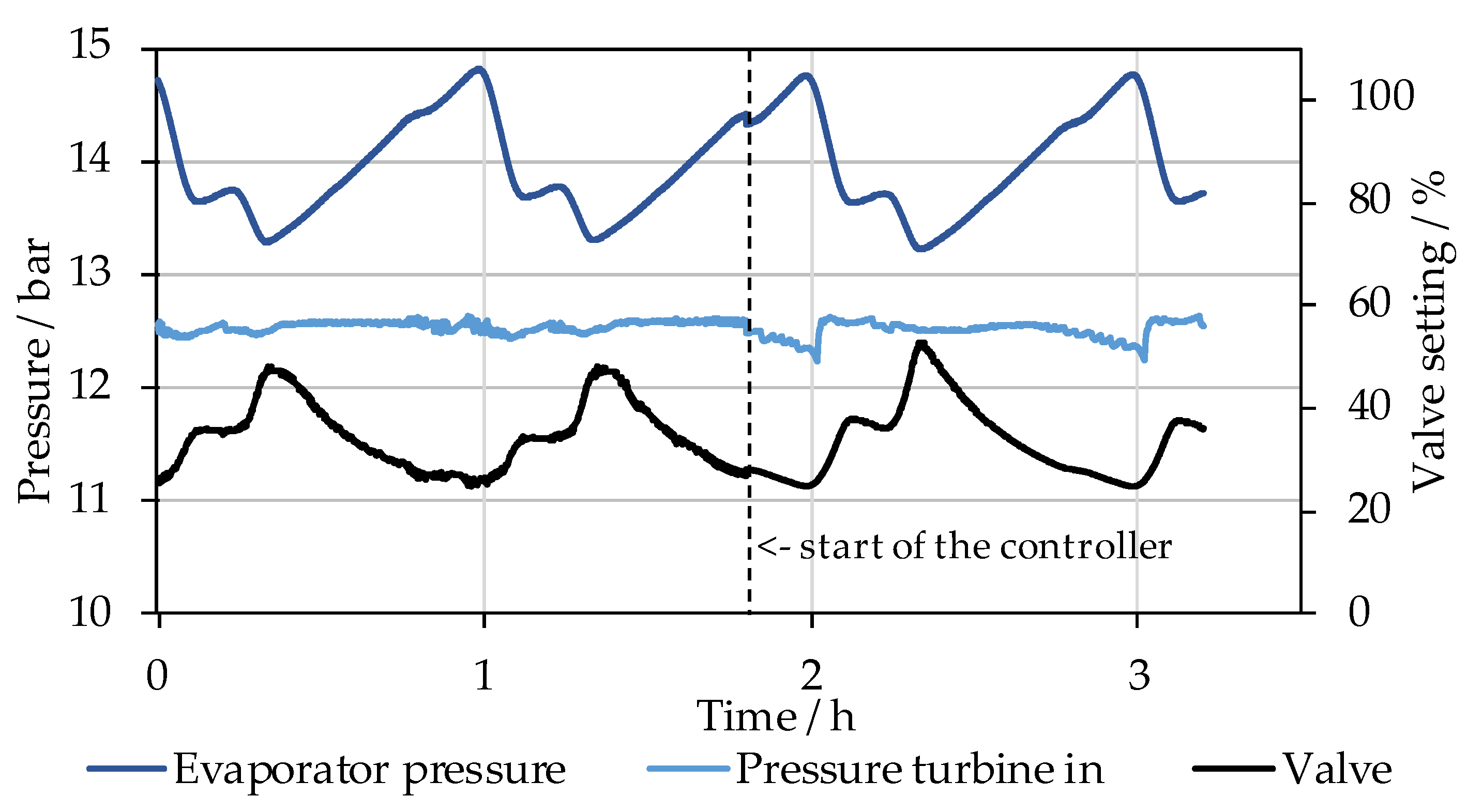 Energies 17 00920 g016