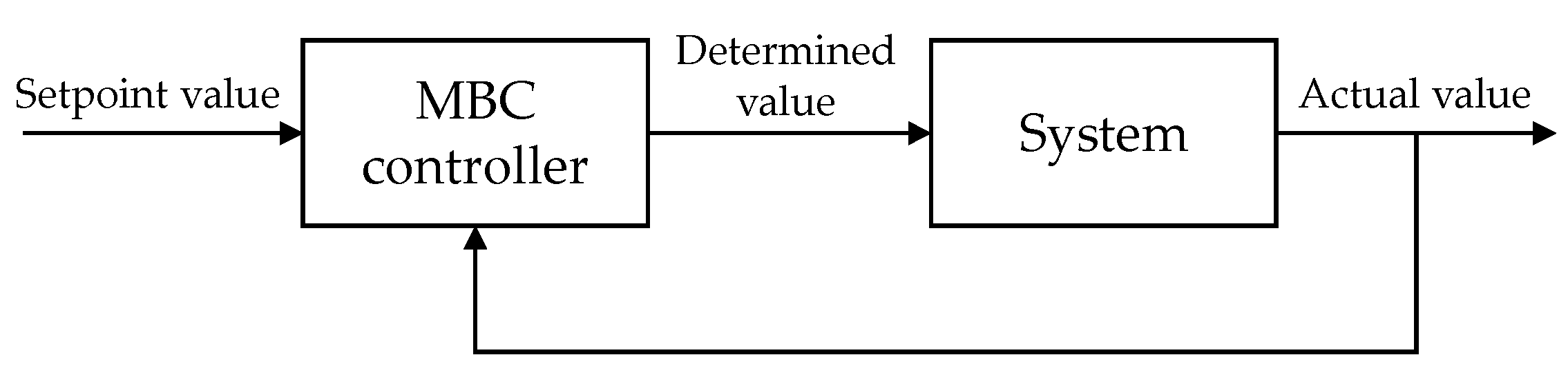 Energies 17 00920 g017