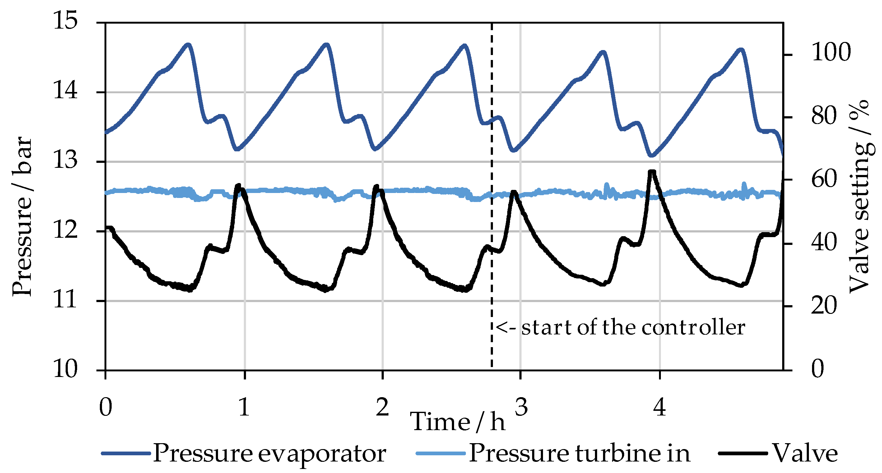 Energies 17 00920 g018