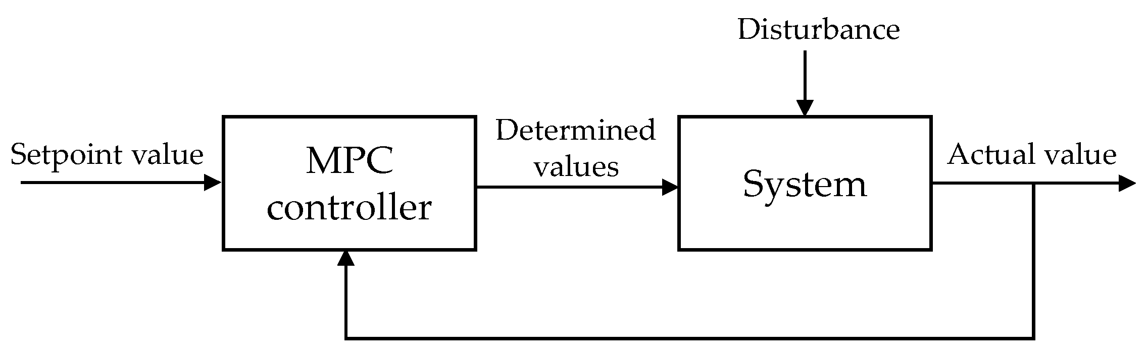 Energies 17 00920 g019