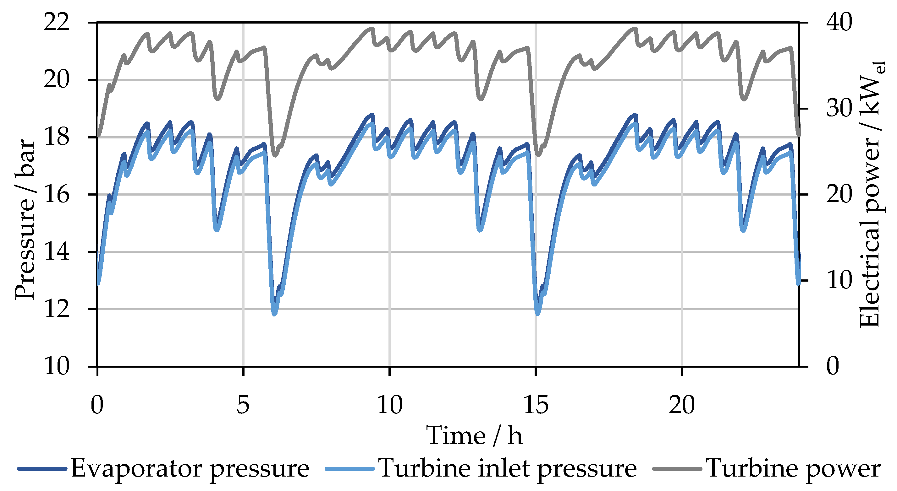Energies 17 00920 g023