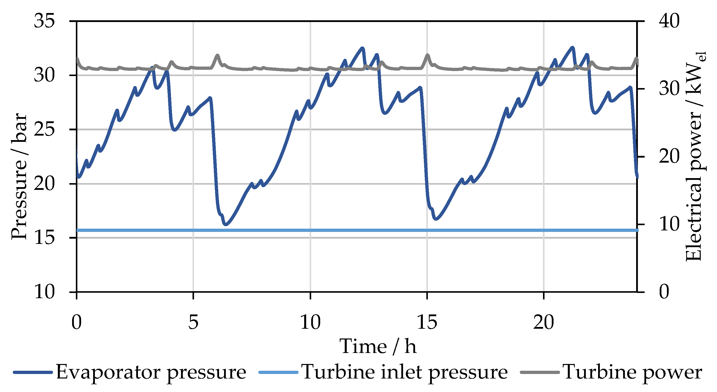 Energies 17 00920 g024