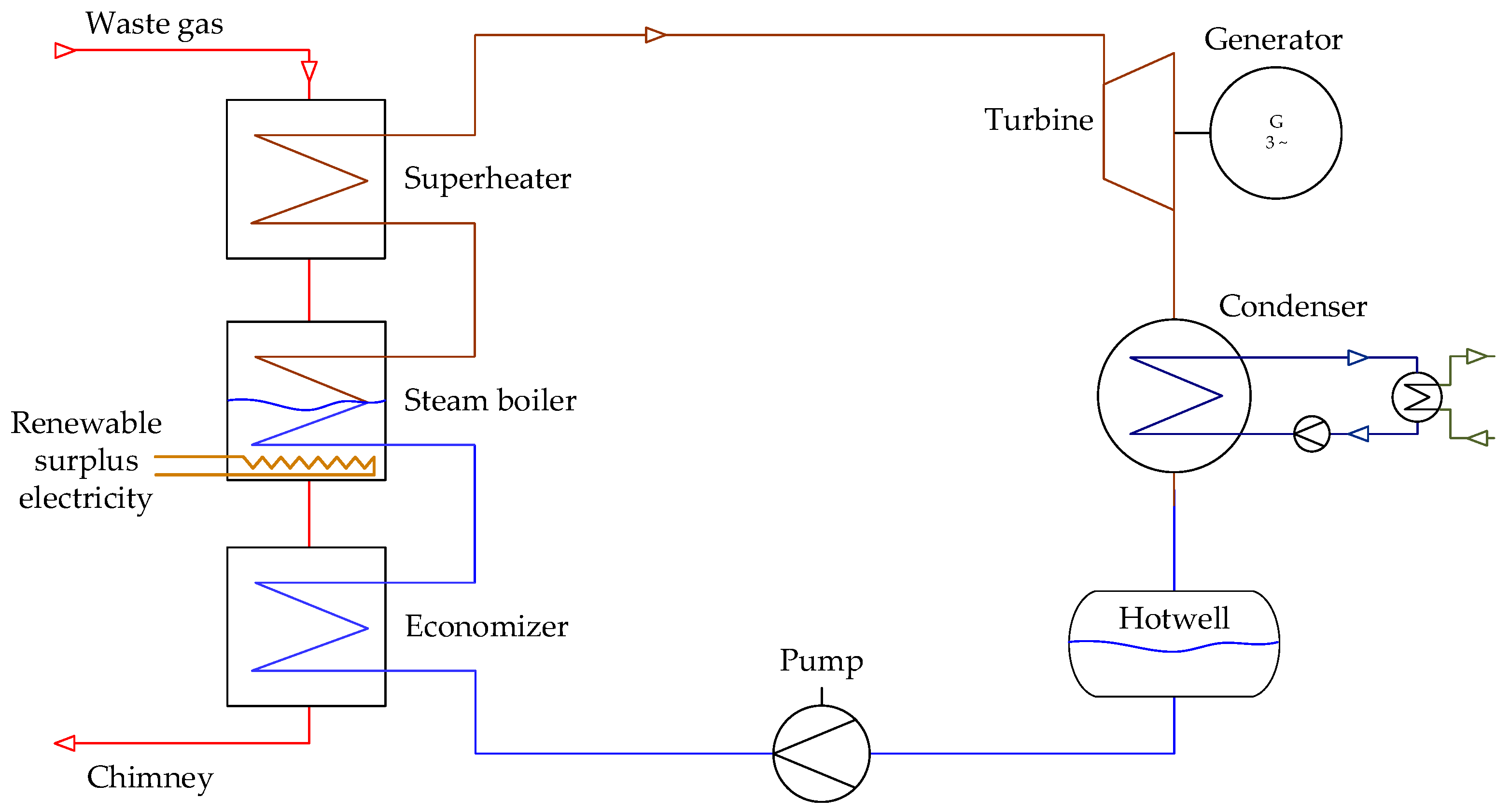 Energies 17 00920 g025