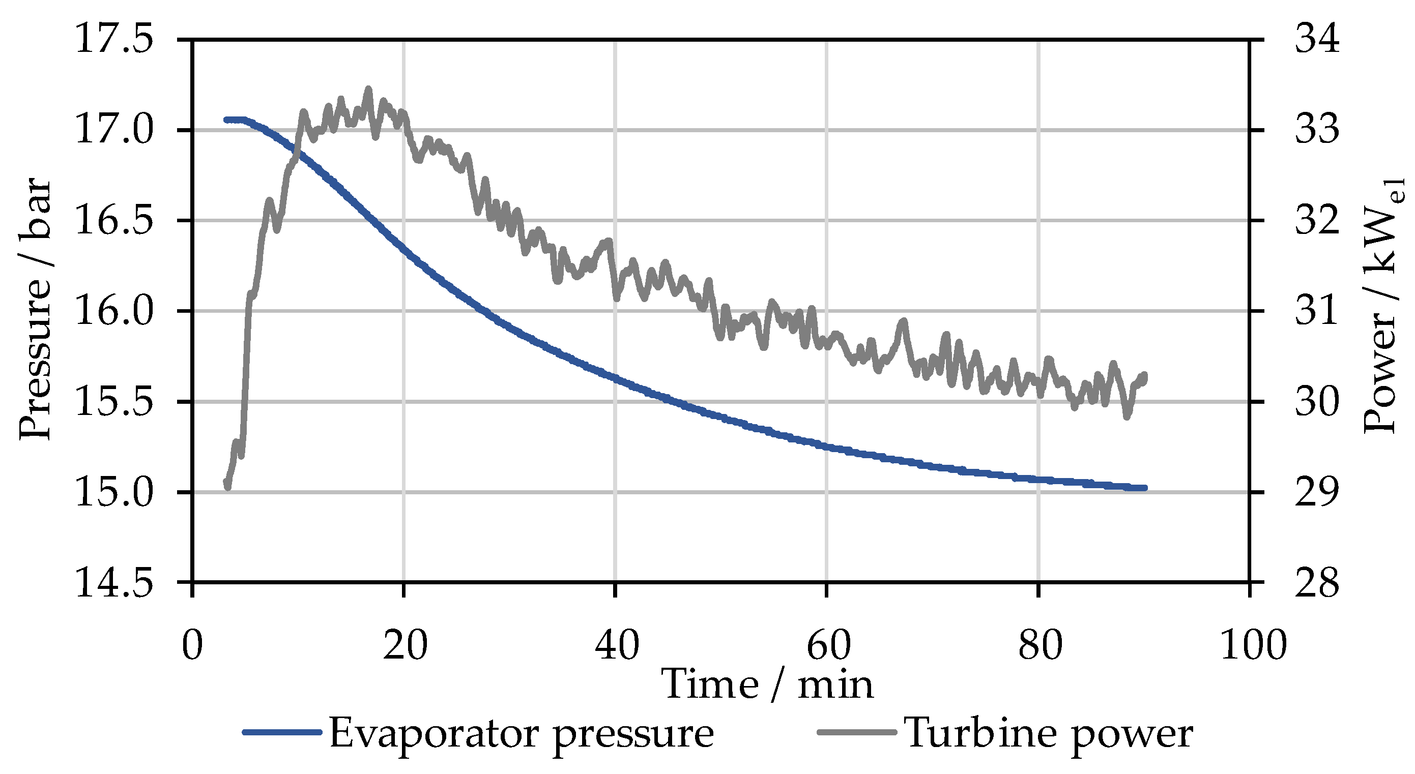 Energies 17 00920 g027