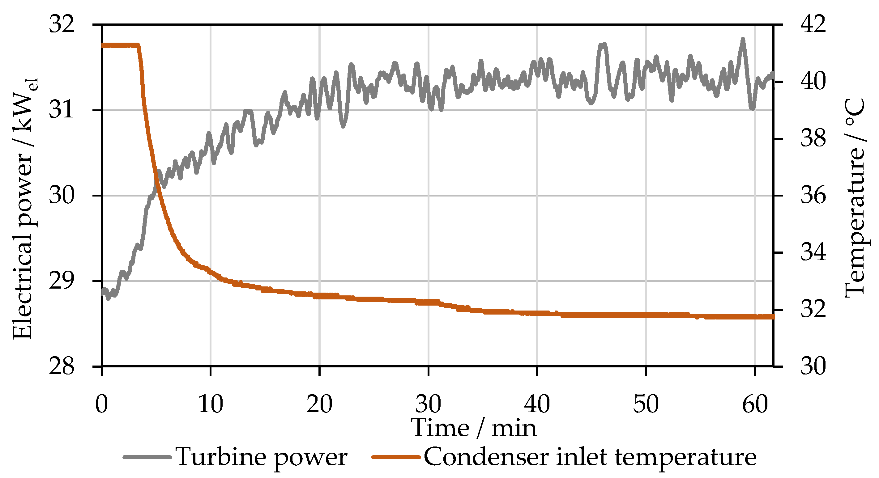 Energies 17 00920 g030