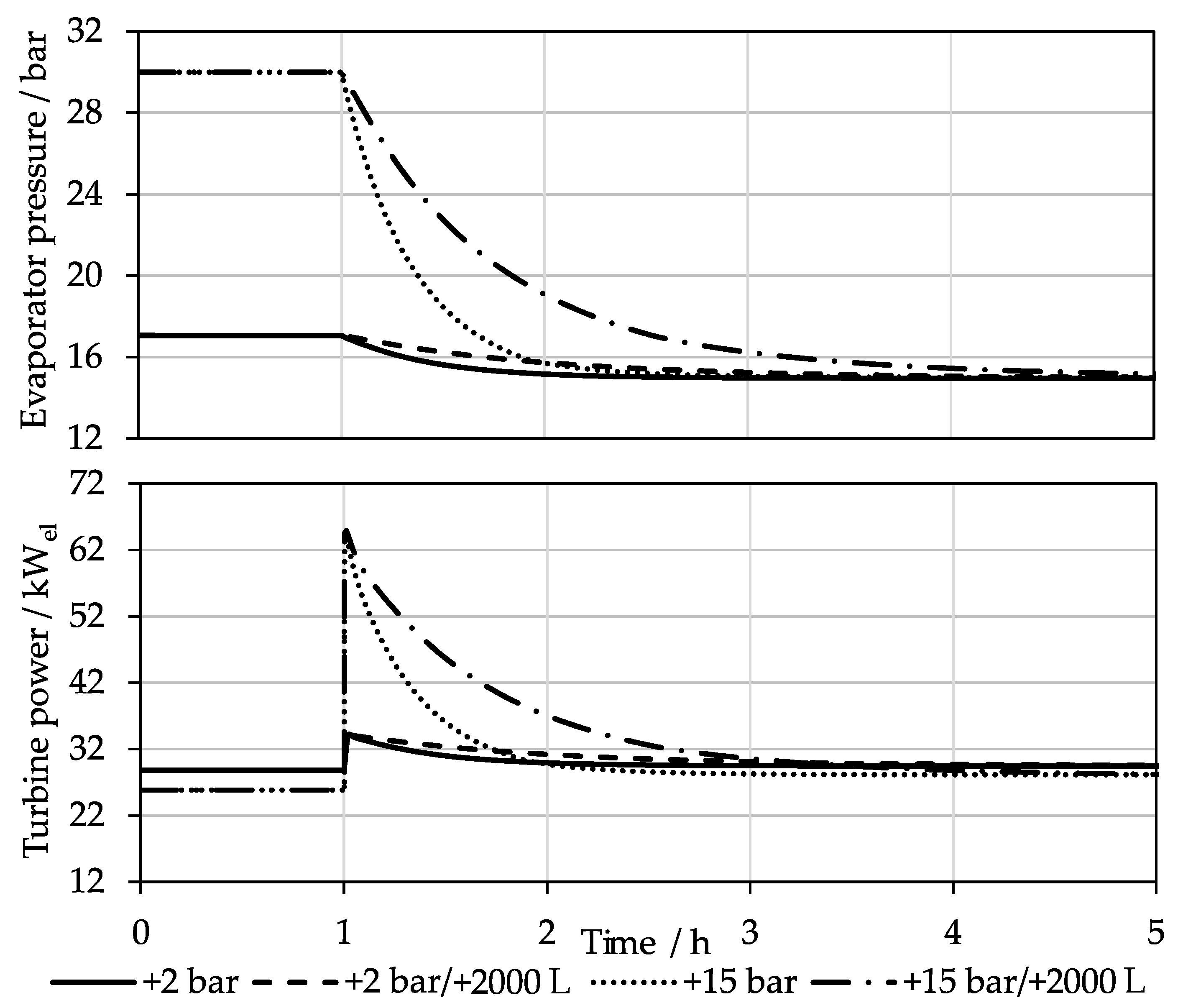 Energies 17 00920 g031